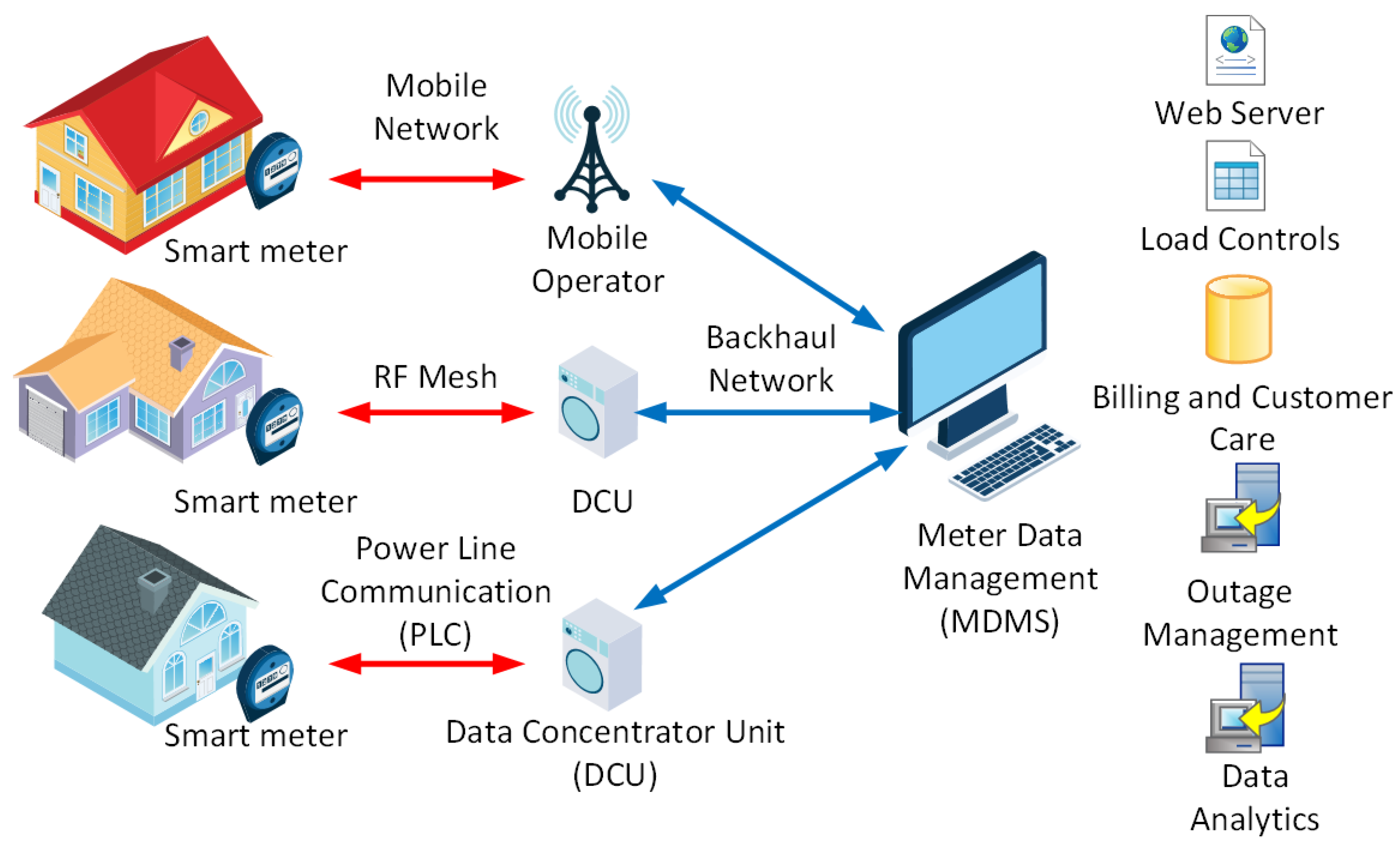 Как реализована функция mesh в радиостанции. Архитектура mesh сети. Wifi mesh архитектура. Mesh радио. Sold и metered - сервисный план.