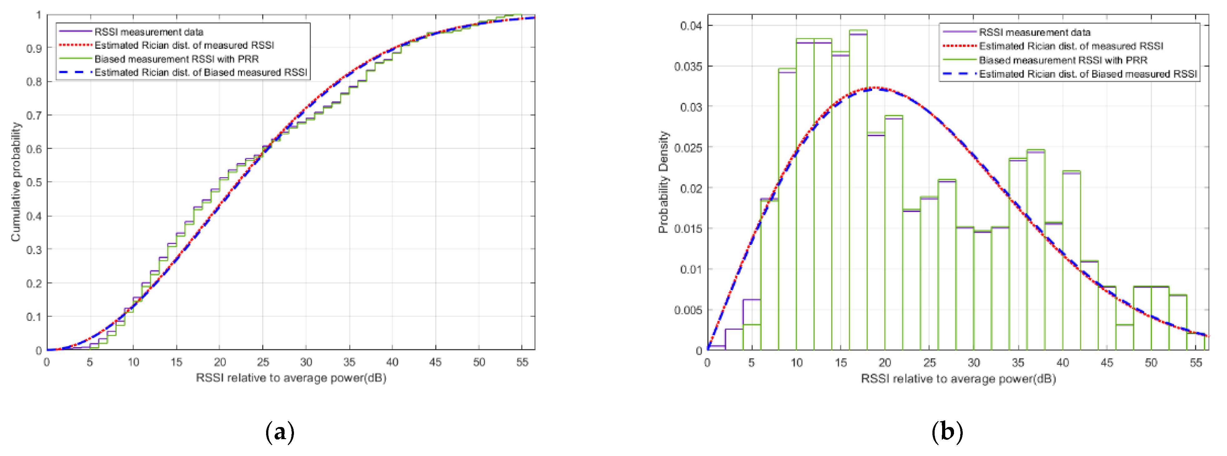 Energies 15 02417 g007 550
