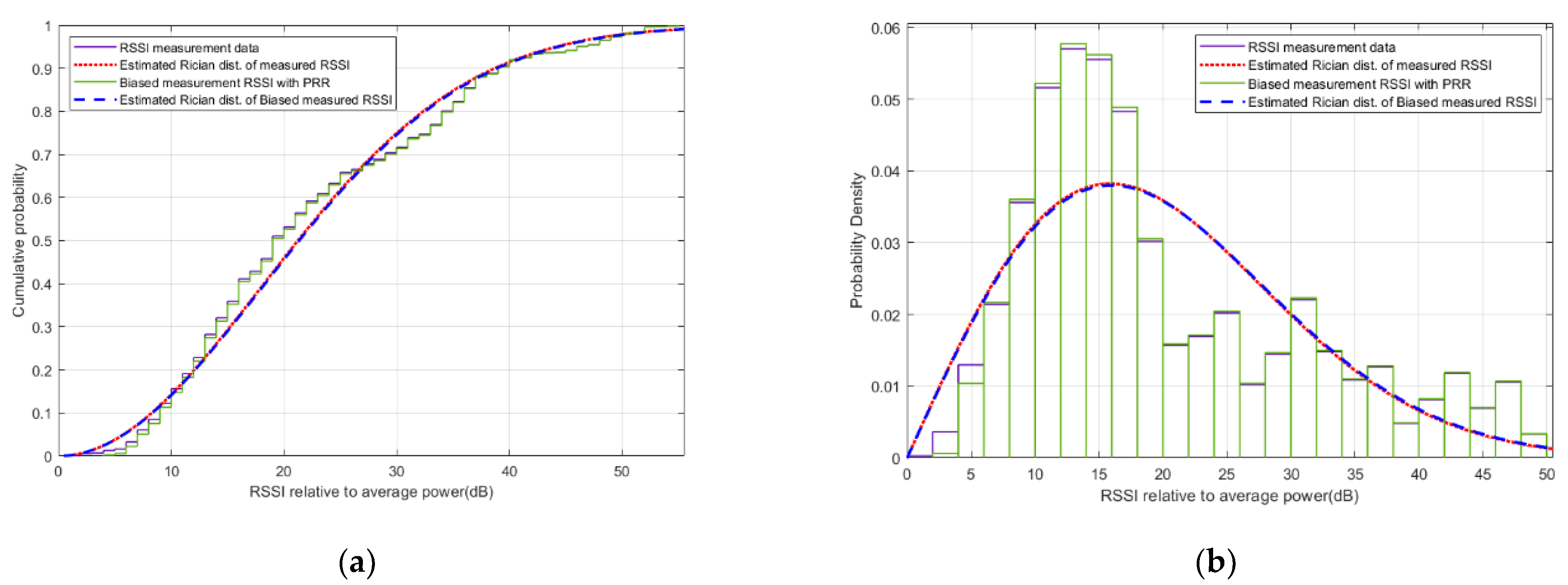 Energies 15 02417 g008 550