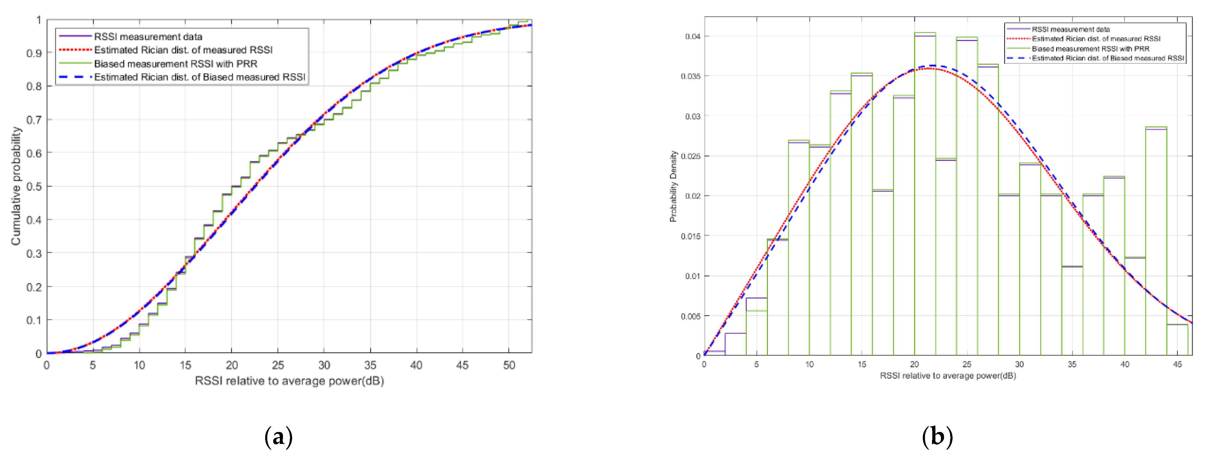 Energies 15 02417 g009 550