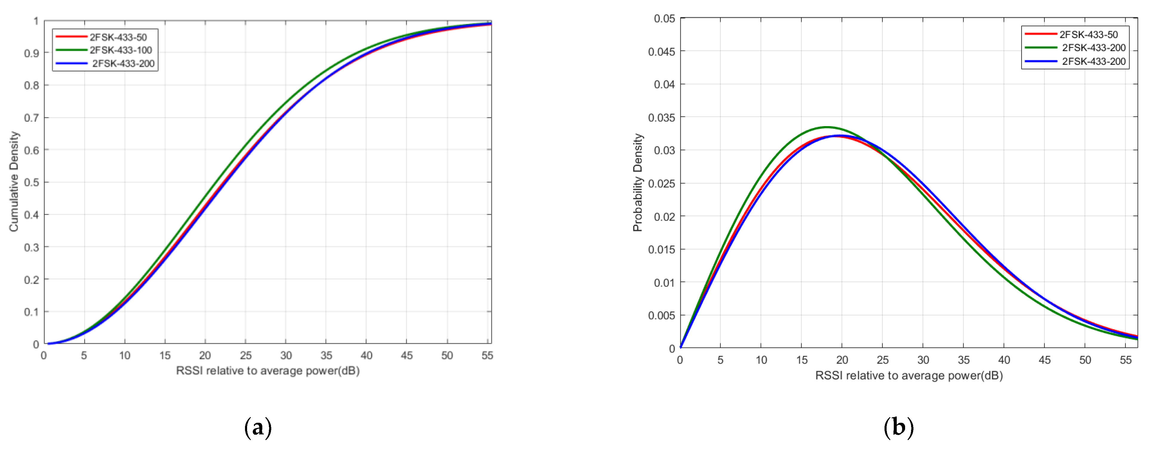 Energies 15 02417 g010 550