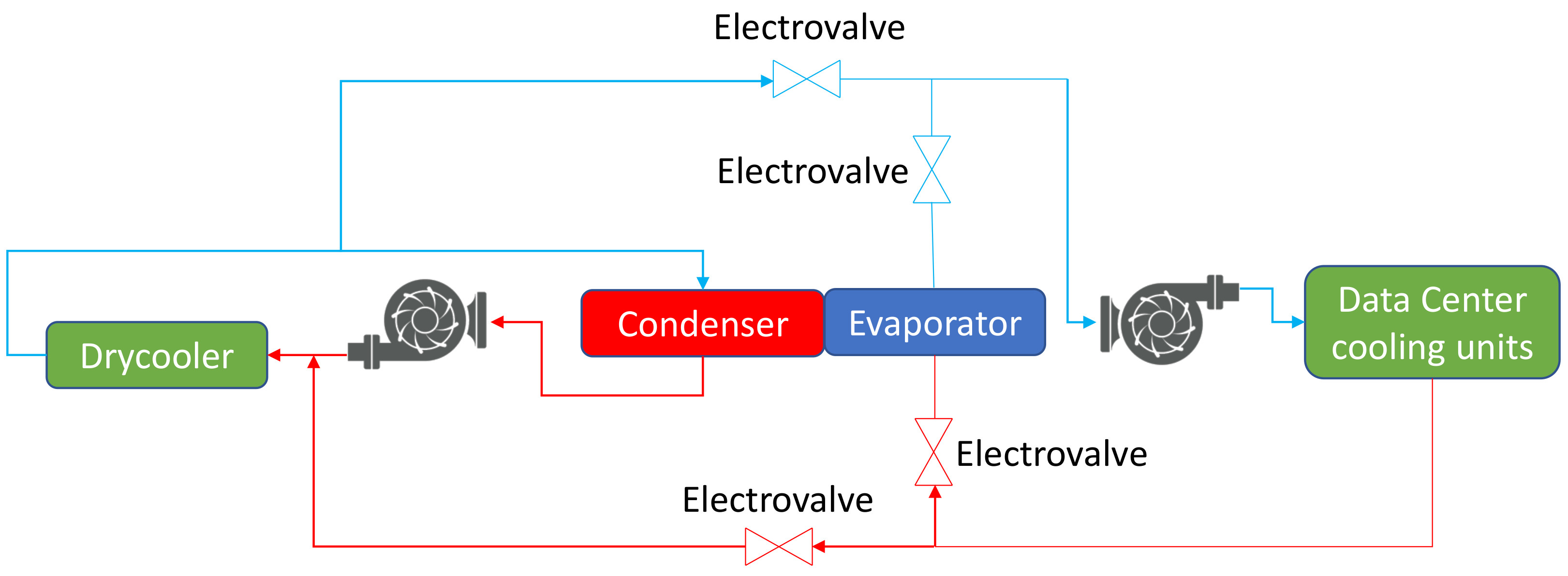 Energies 15 02419 g001 550