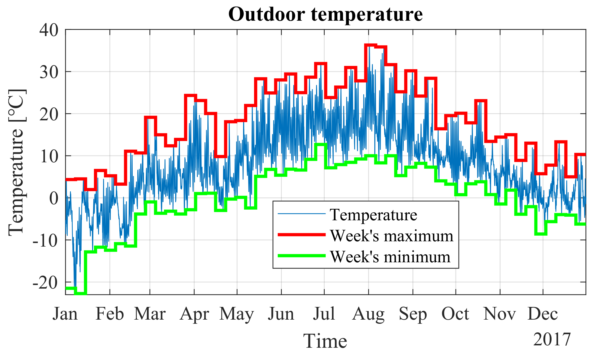 Energies | Free Full-Text | Energy Efficiency Increase Achieved by Dedicated Rule-Based Control of Chillers Operating in the Data Center | HTML