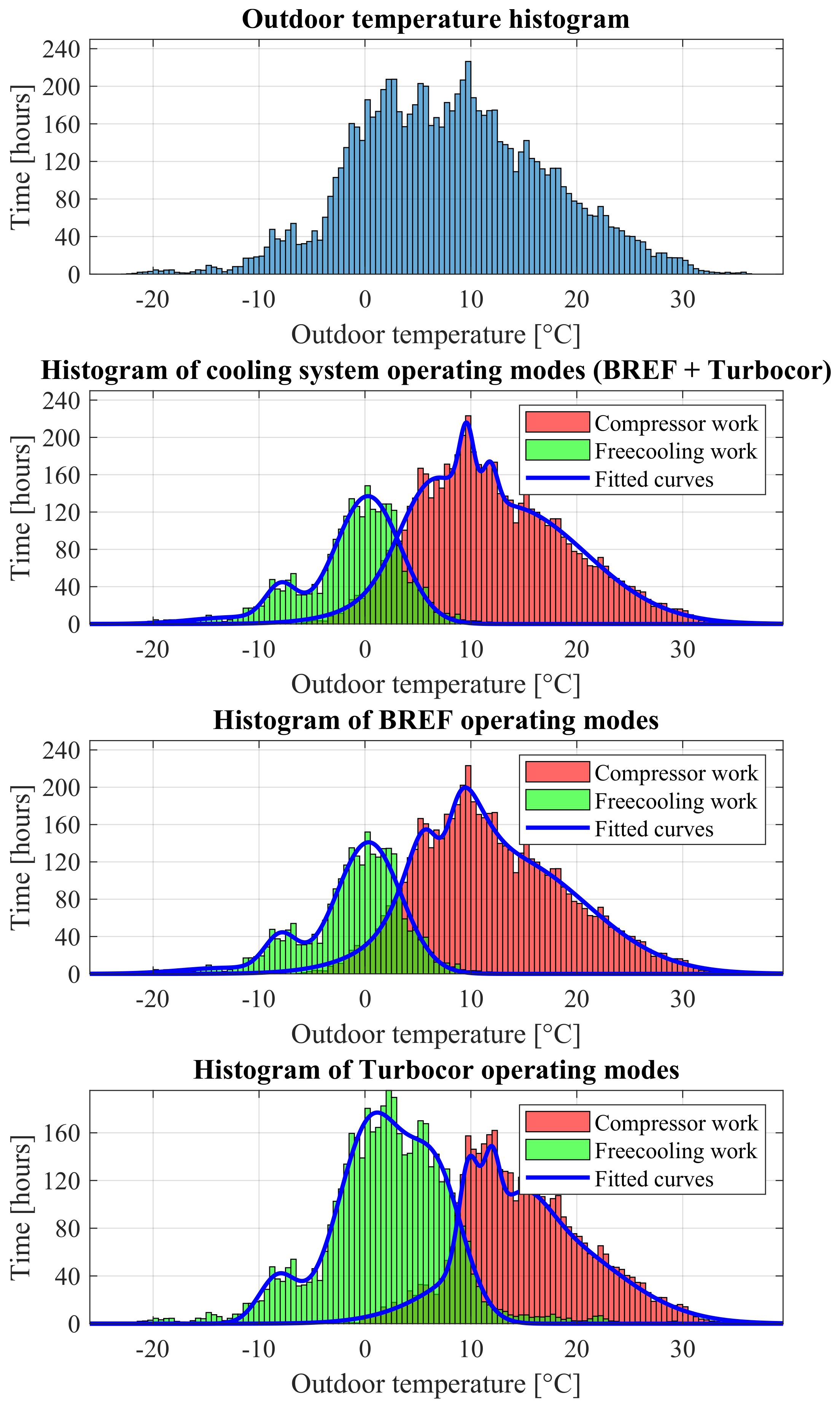 Energies | Free Full-Text | Energy Efficiency Increase Achieved by Dedicated Rule-Based Control of Chillers Operating in the Data Center | HTML
