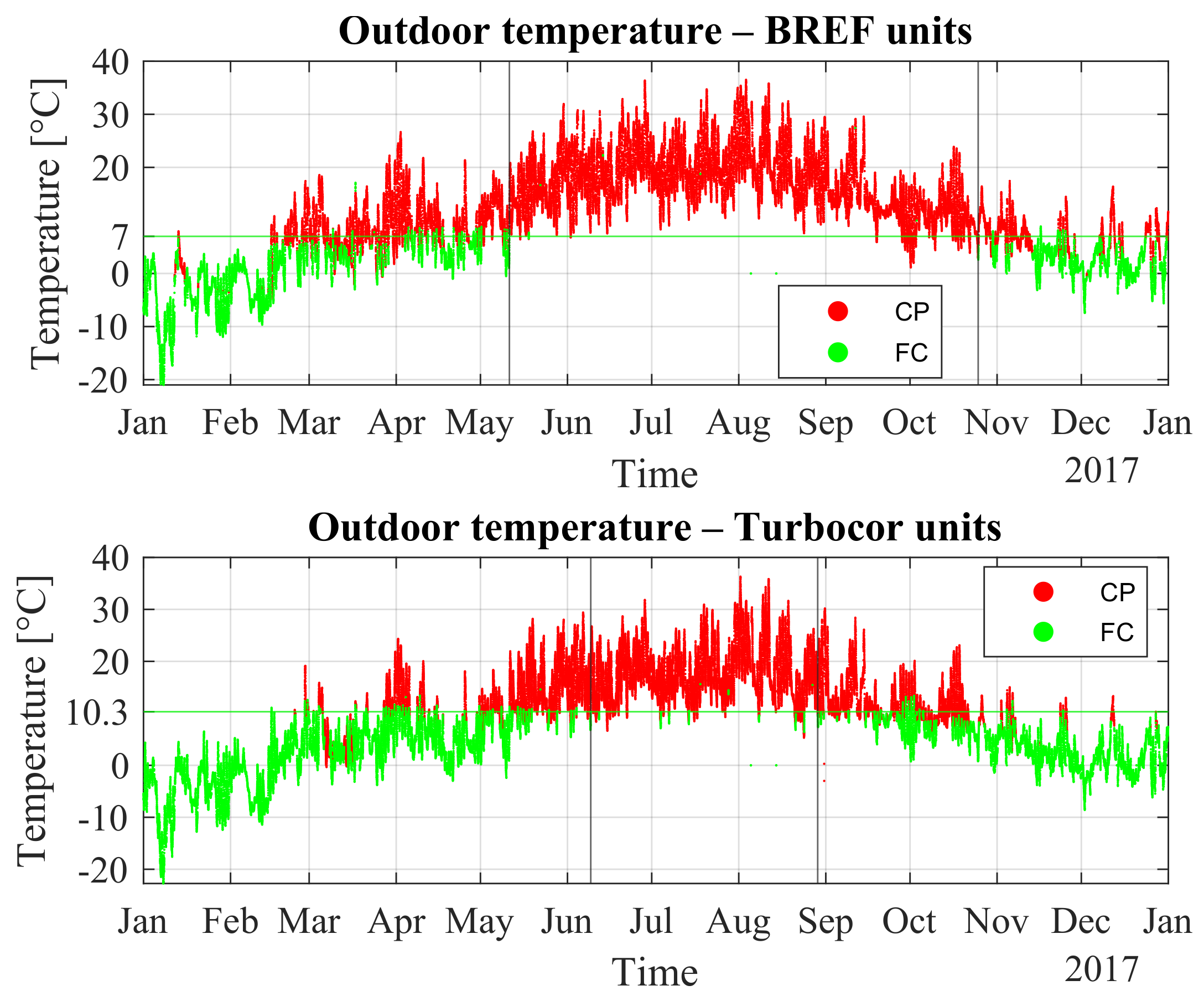 Energies 15 02419 g006 550
