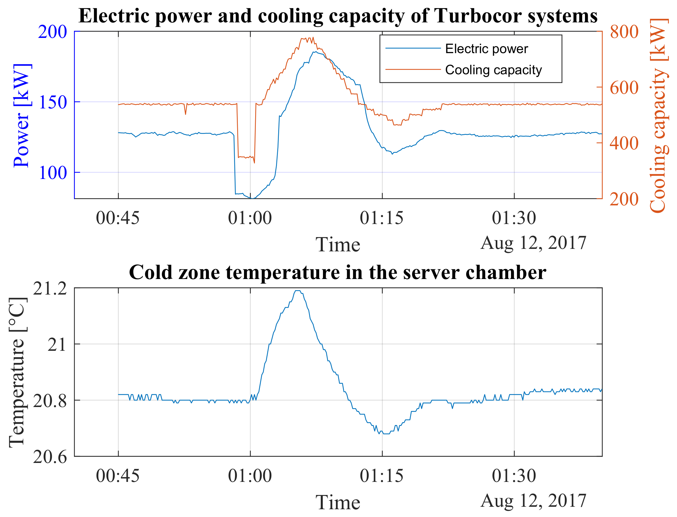 Energies 15 02419 g007 550