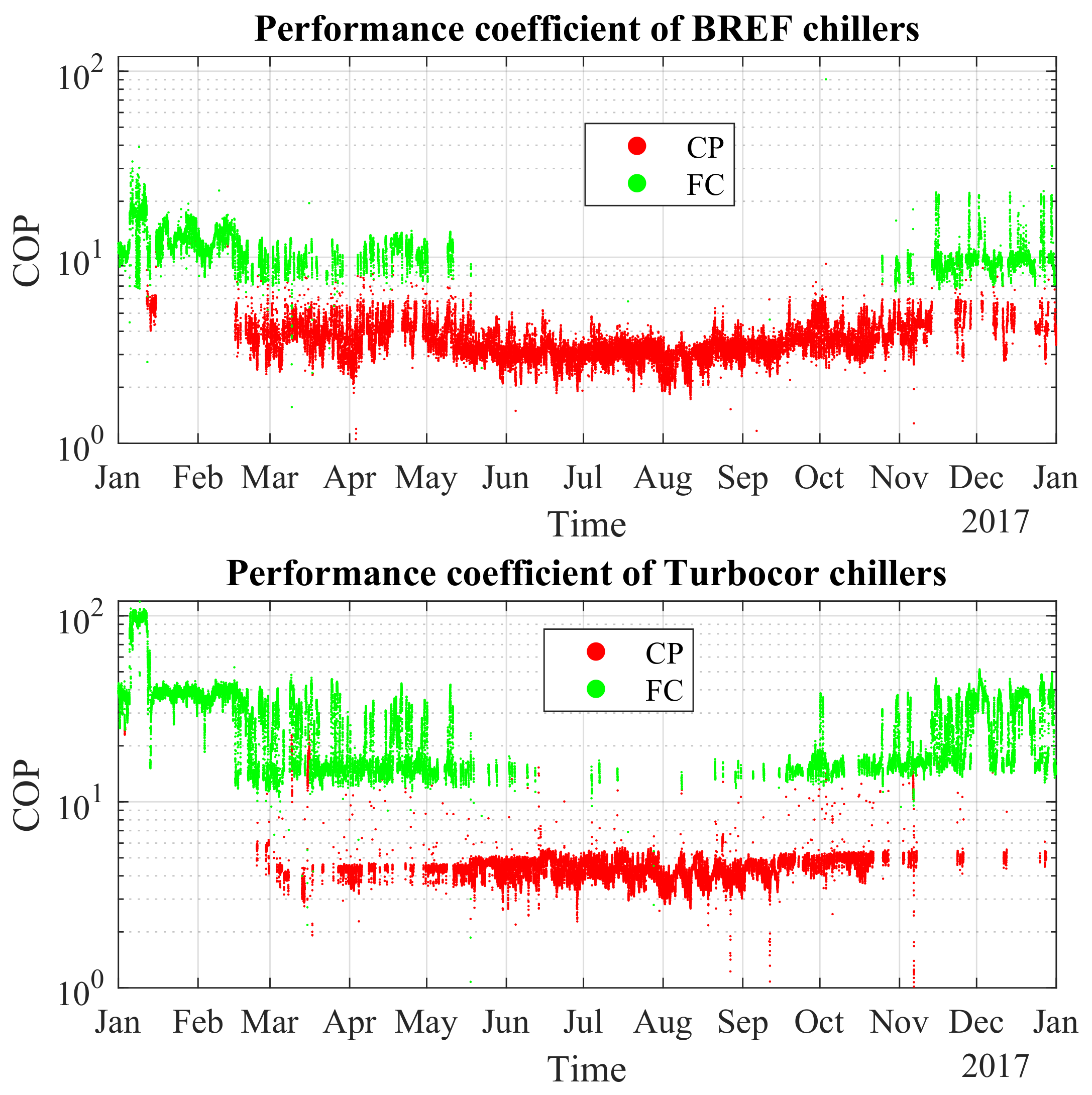 Energies 15 02419 g012 550