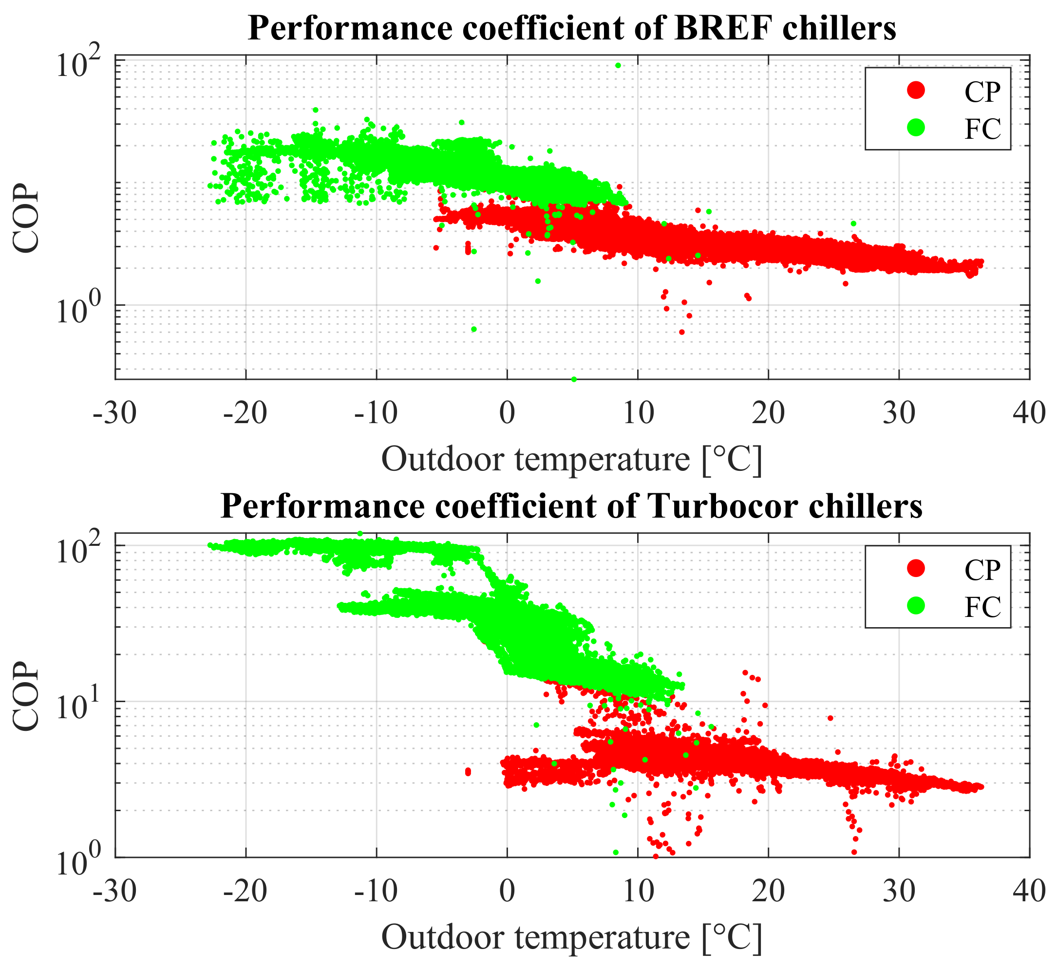 Energies 15 02419 g013 550