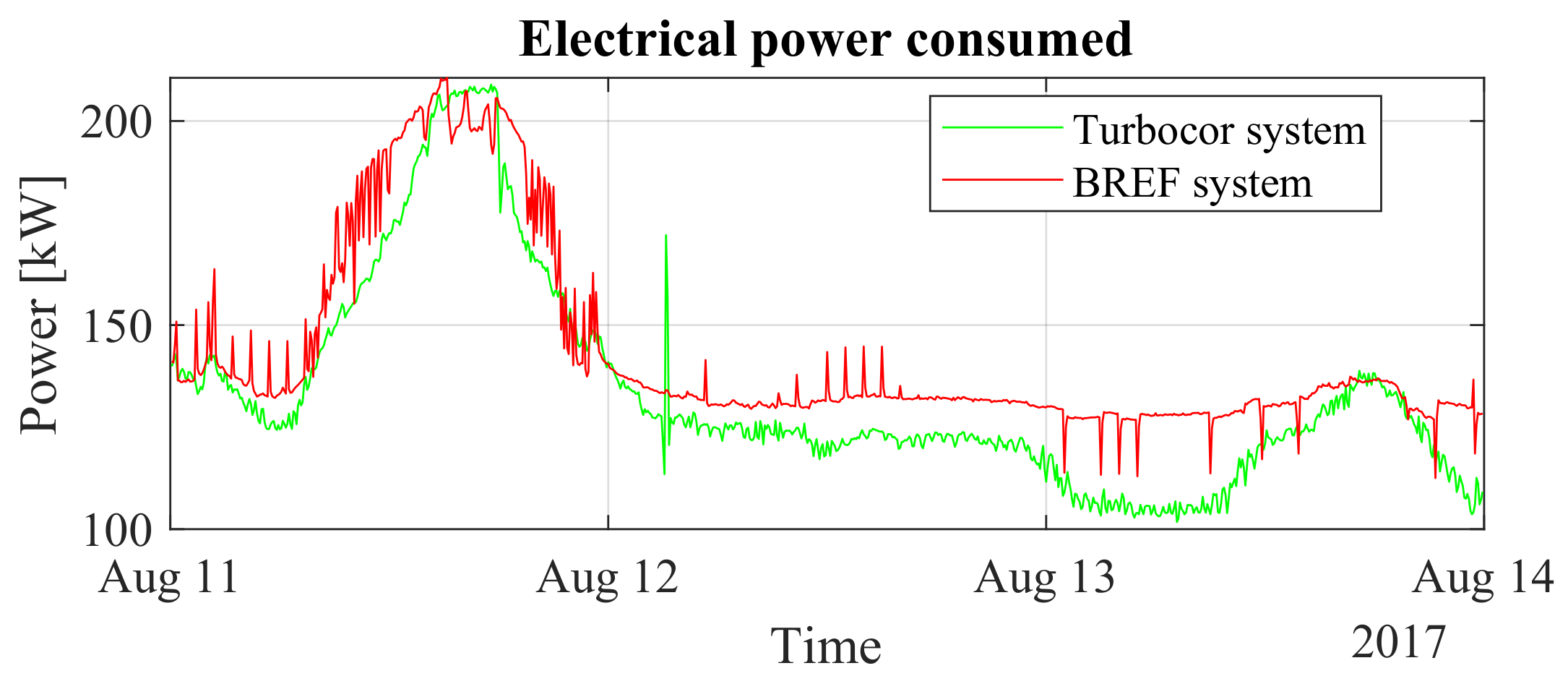Energies 15 02419 g015 550
