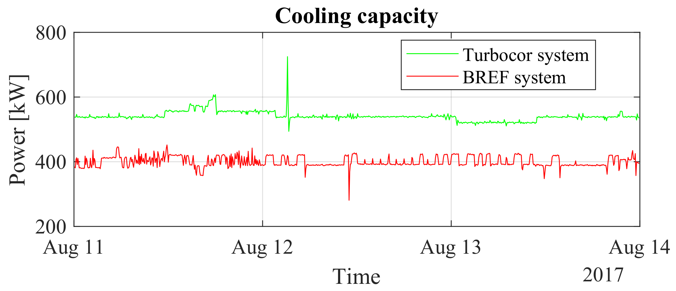 Energies 15 02419 g016 550