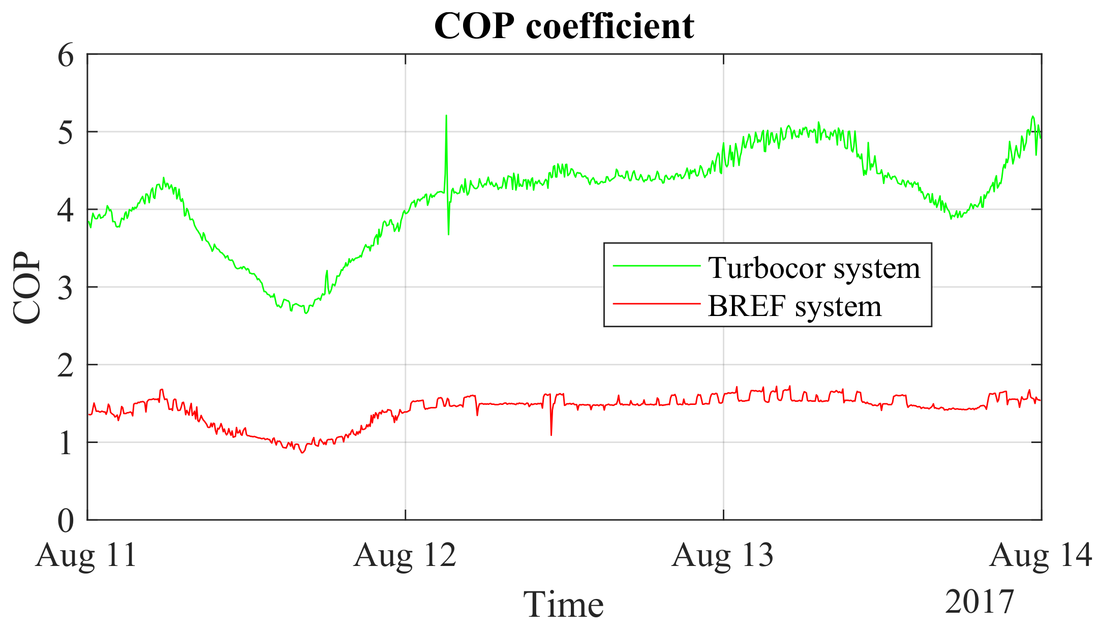 Energies 15 02419 g017 550