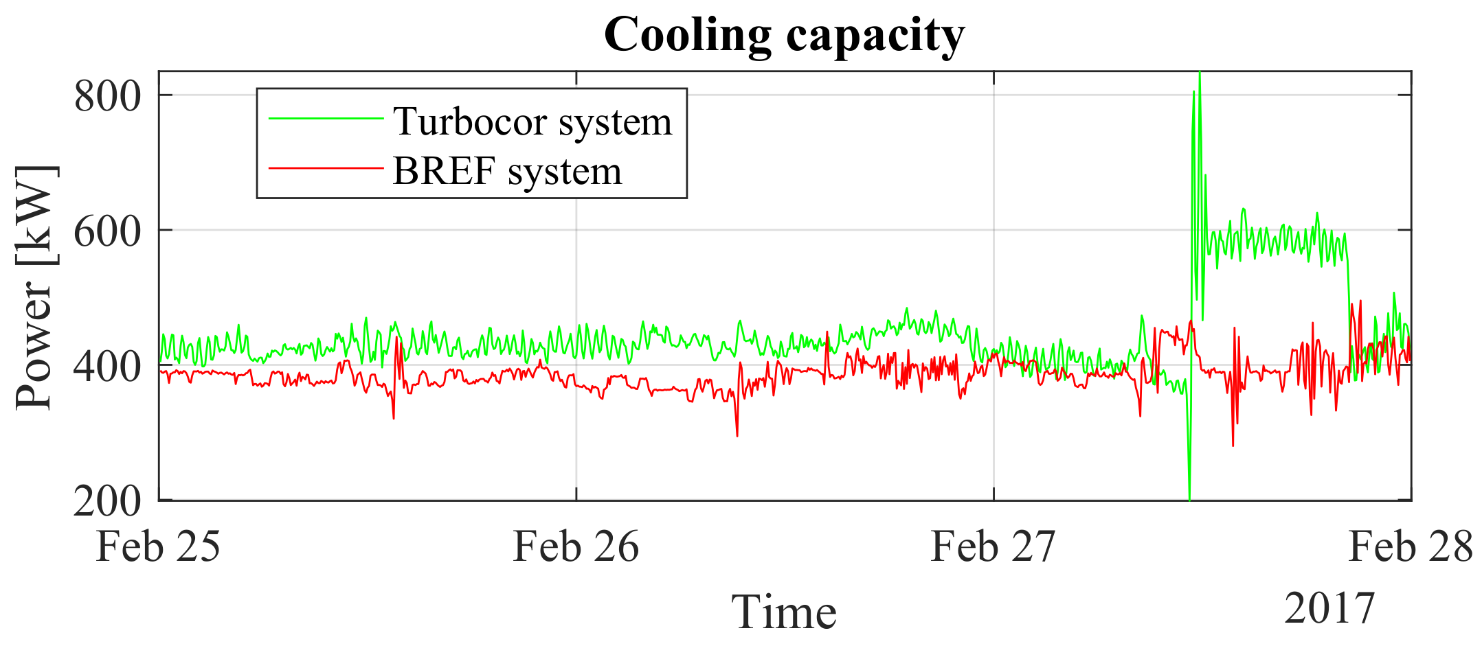Energies 15 02419 g020 550