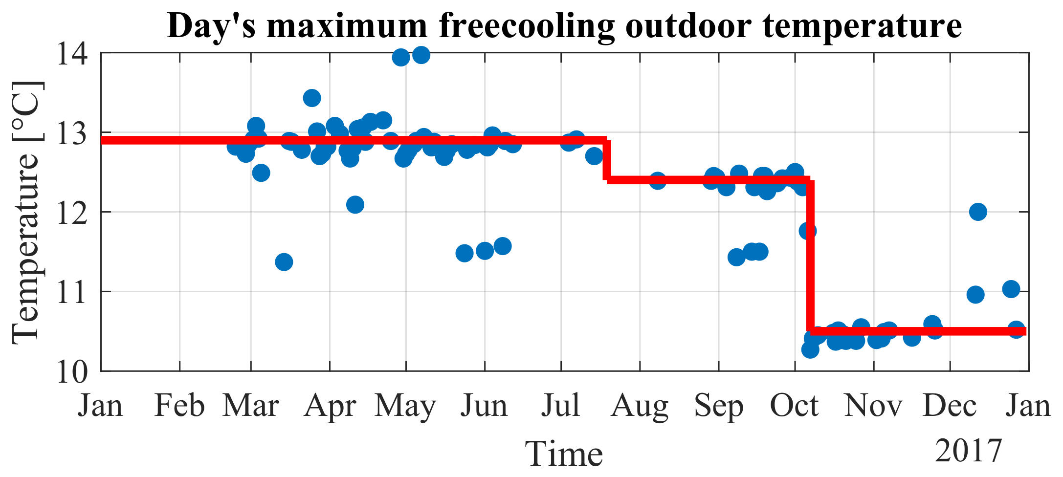 Energies 15 02419 g022 550
