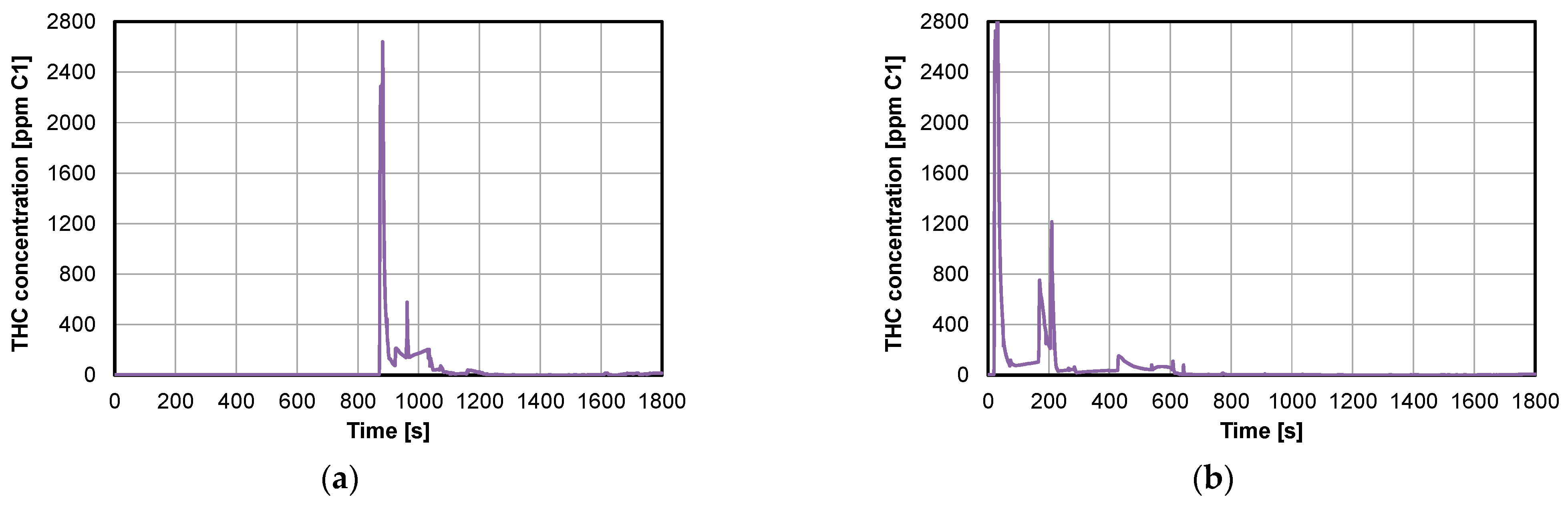 Energies 15 02423 g015
