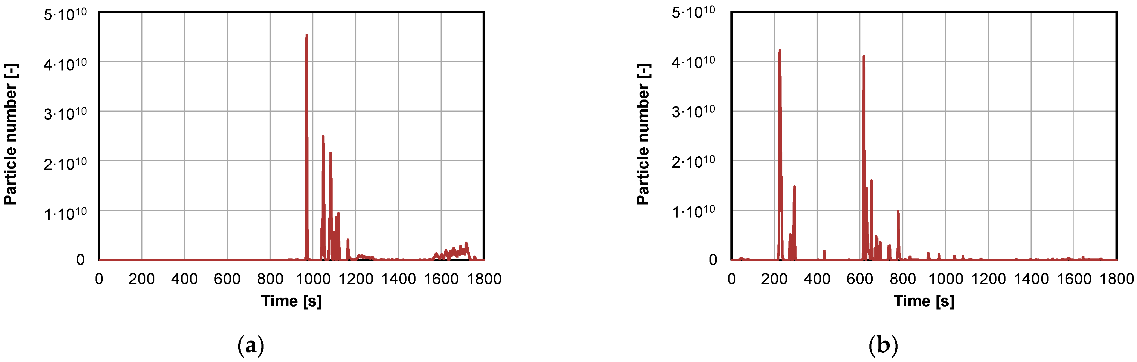 Energies 15 02423 g022
