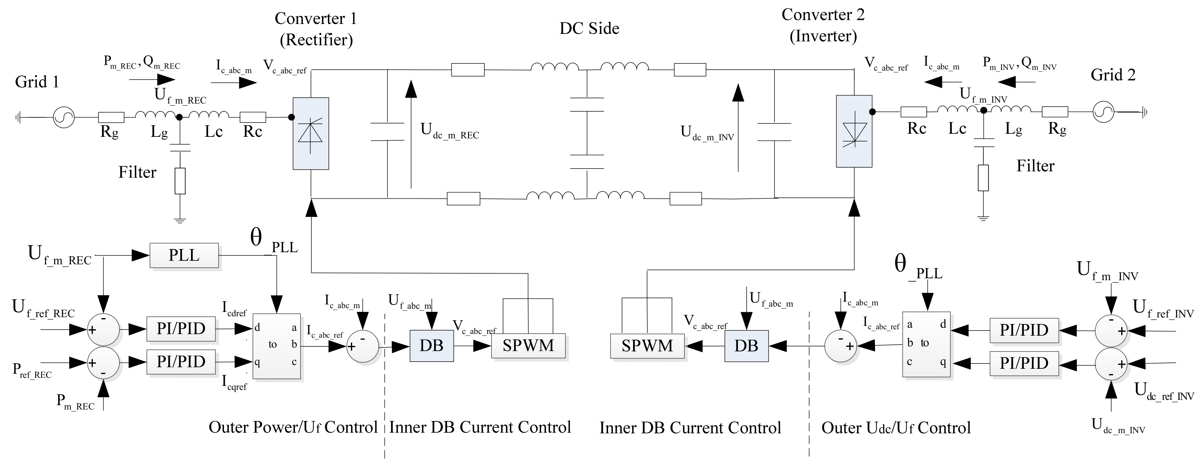 Energies 15 02424 g003