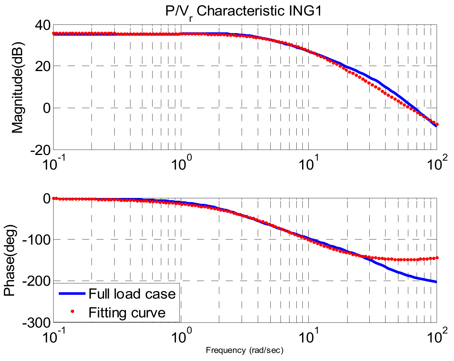 Energies 15 02424 g010