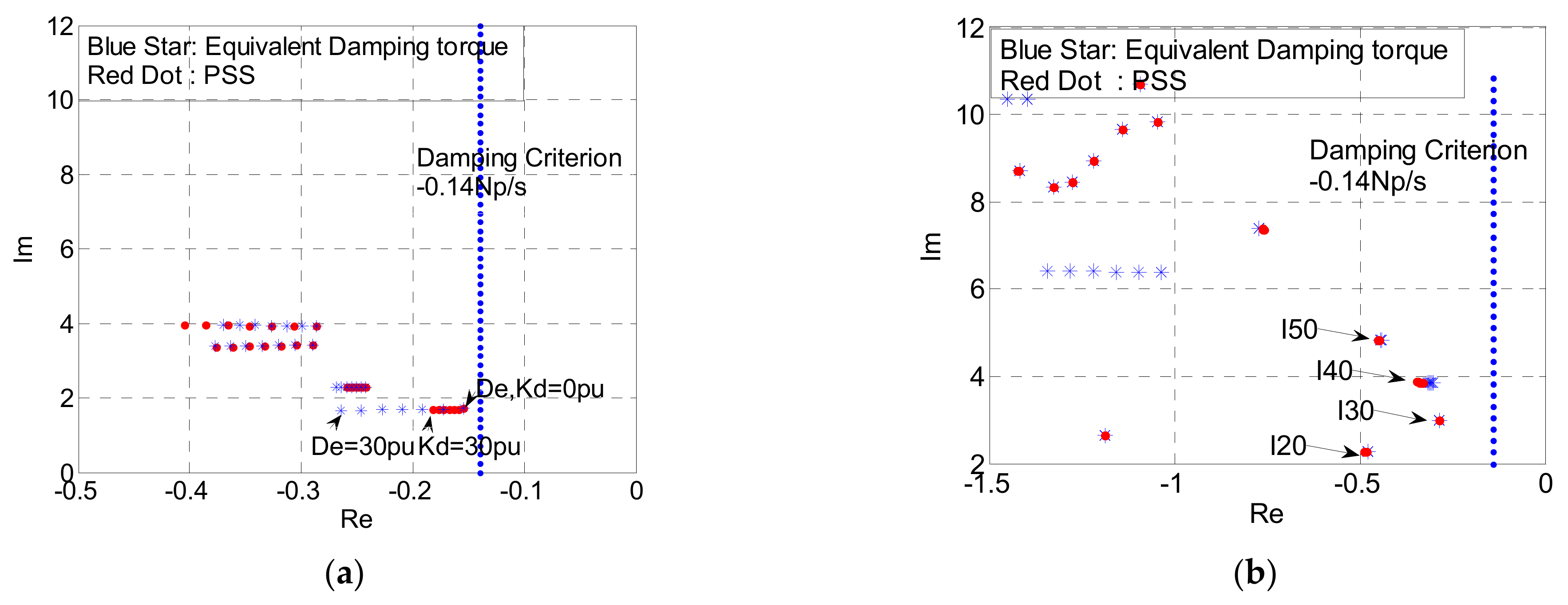 Energies 15 02424 g011