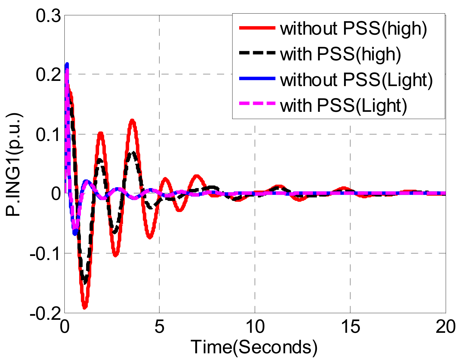 Energies 15 02424 g012