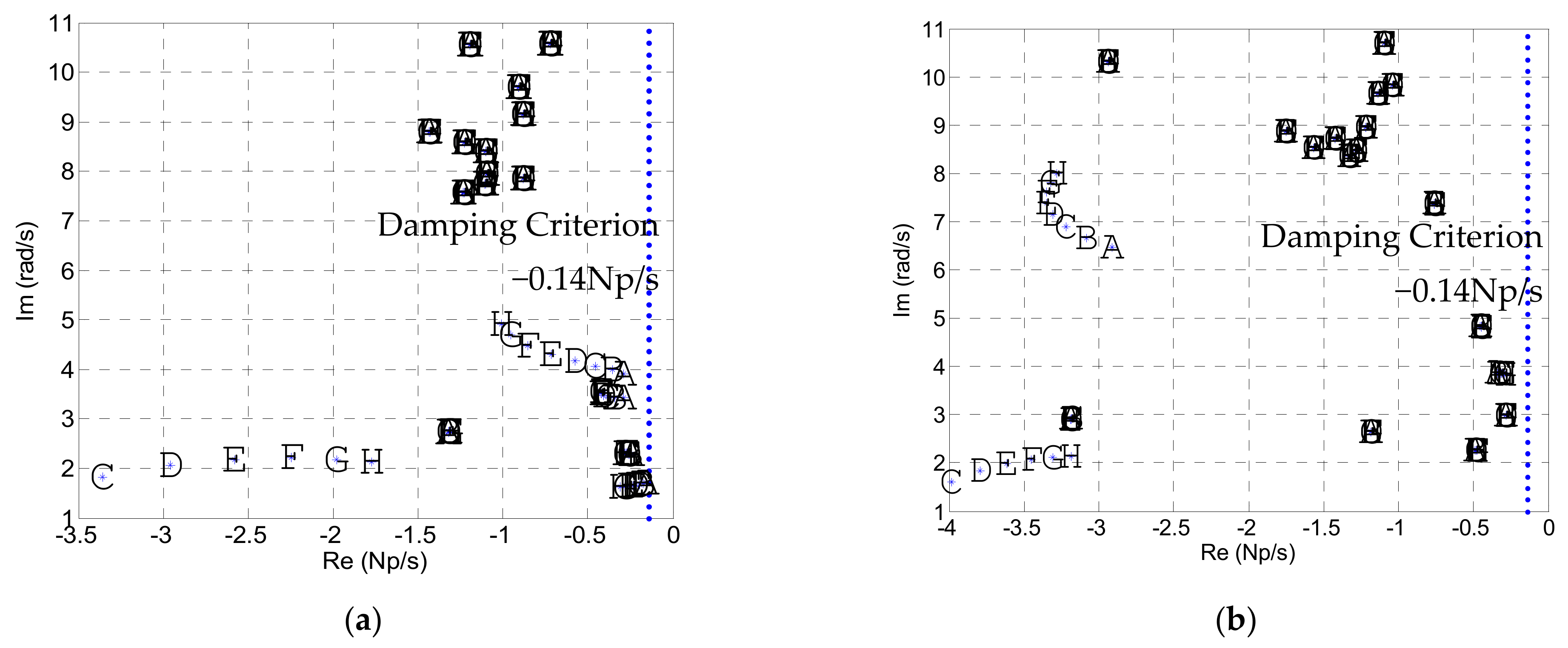 Energies 15 02424 g014