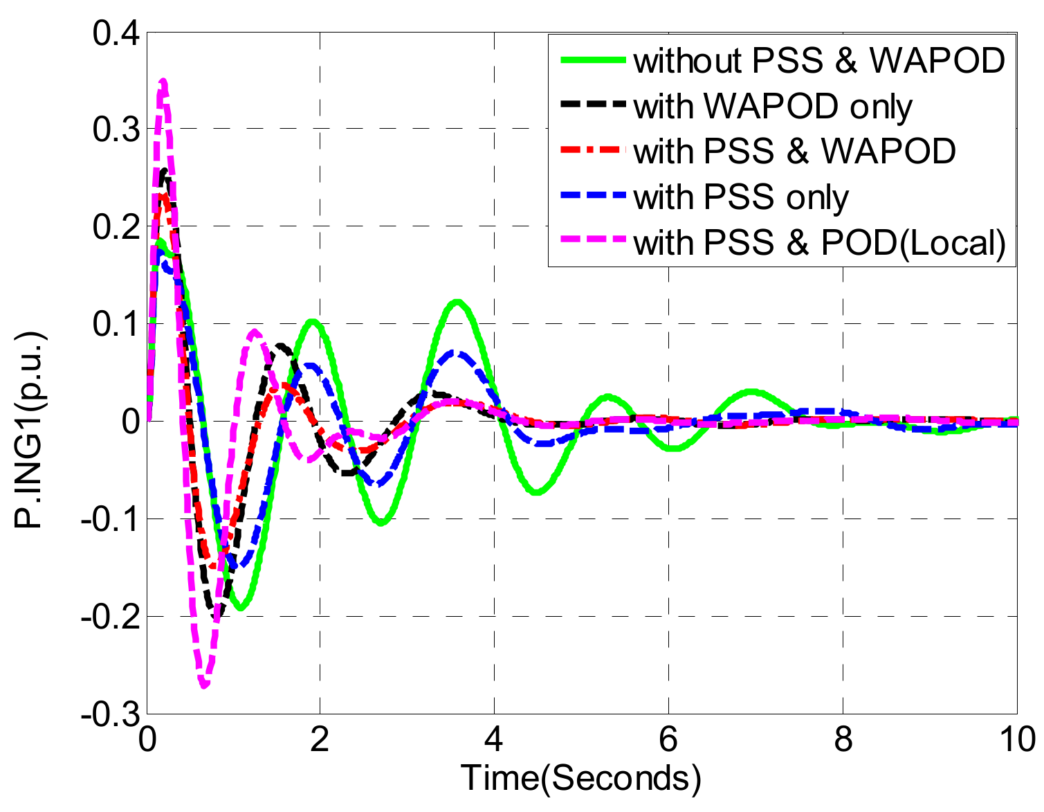 Energies 15 02424 g020