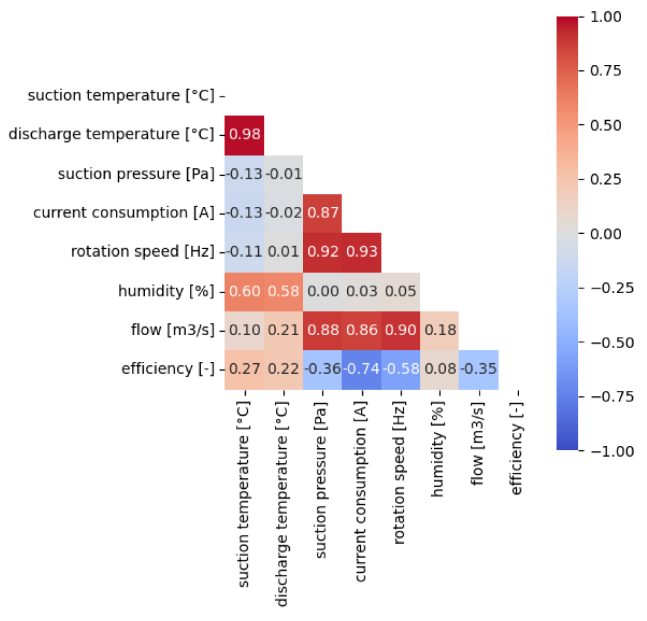 Energies 15 02425 g005 550