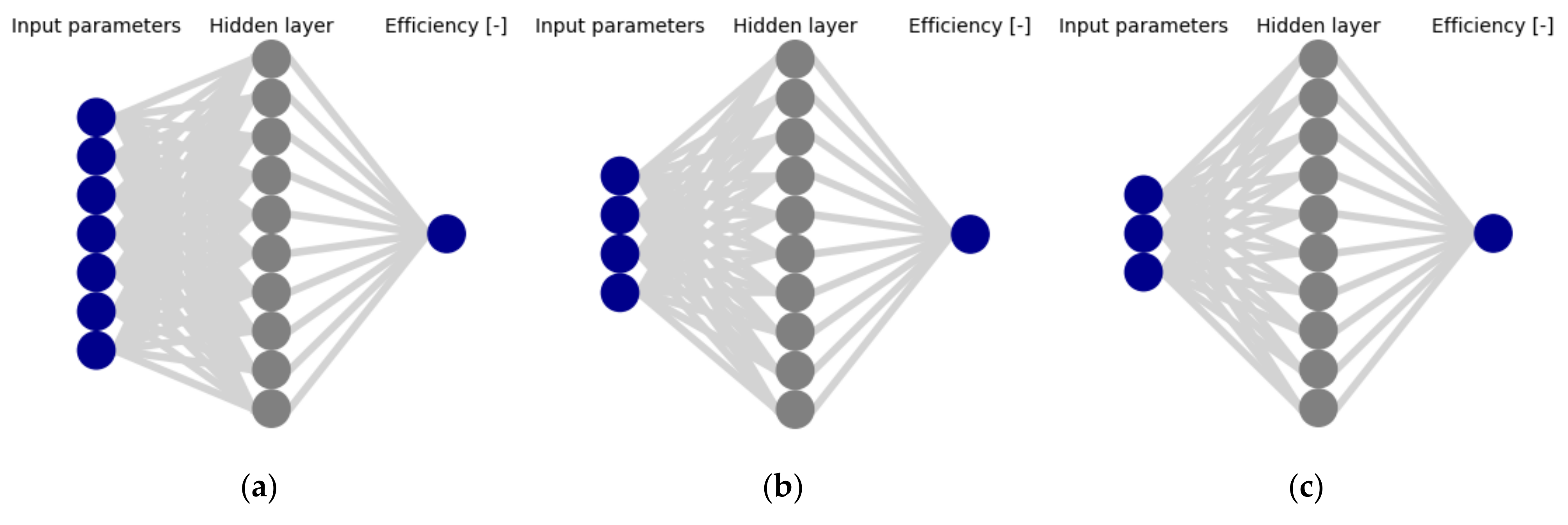 Energies 15 02425 g008 550