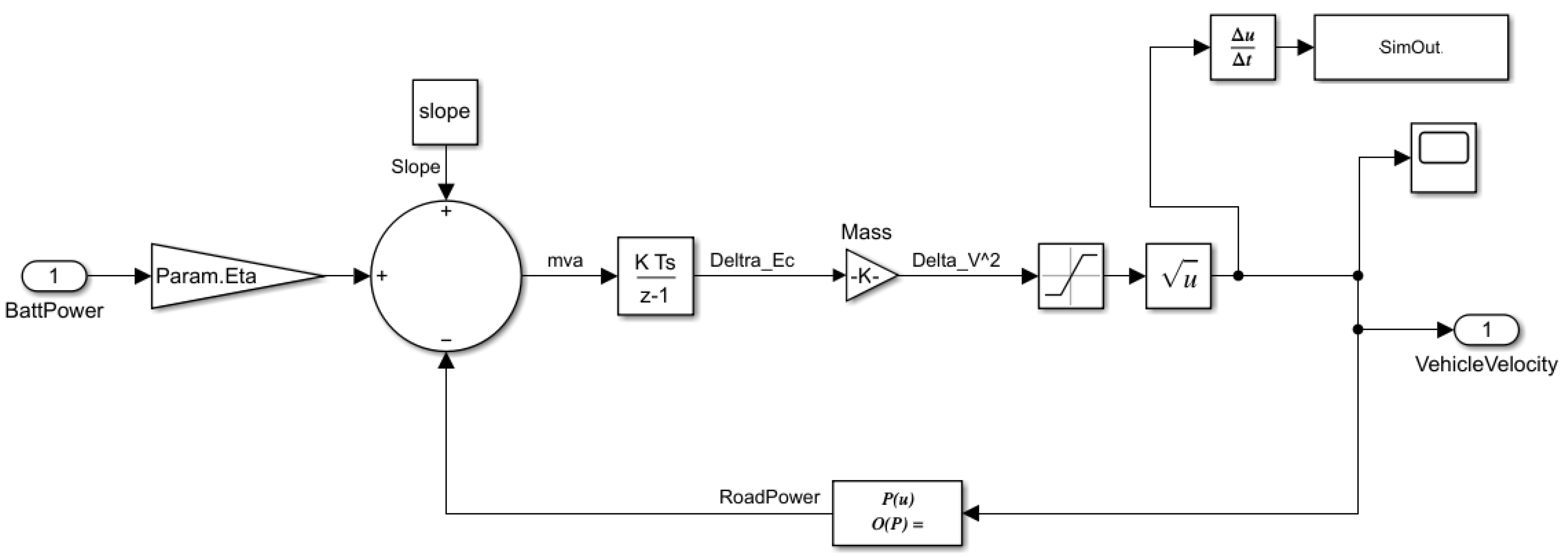 Energies 15 02431 g006 550