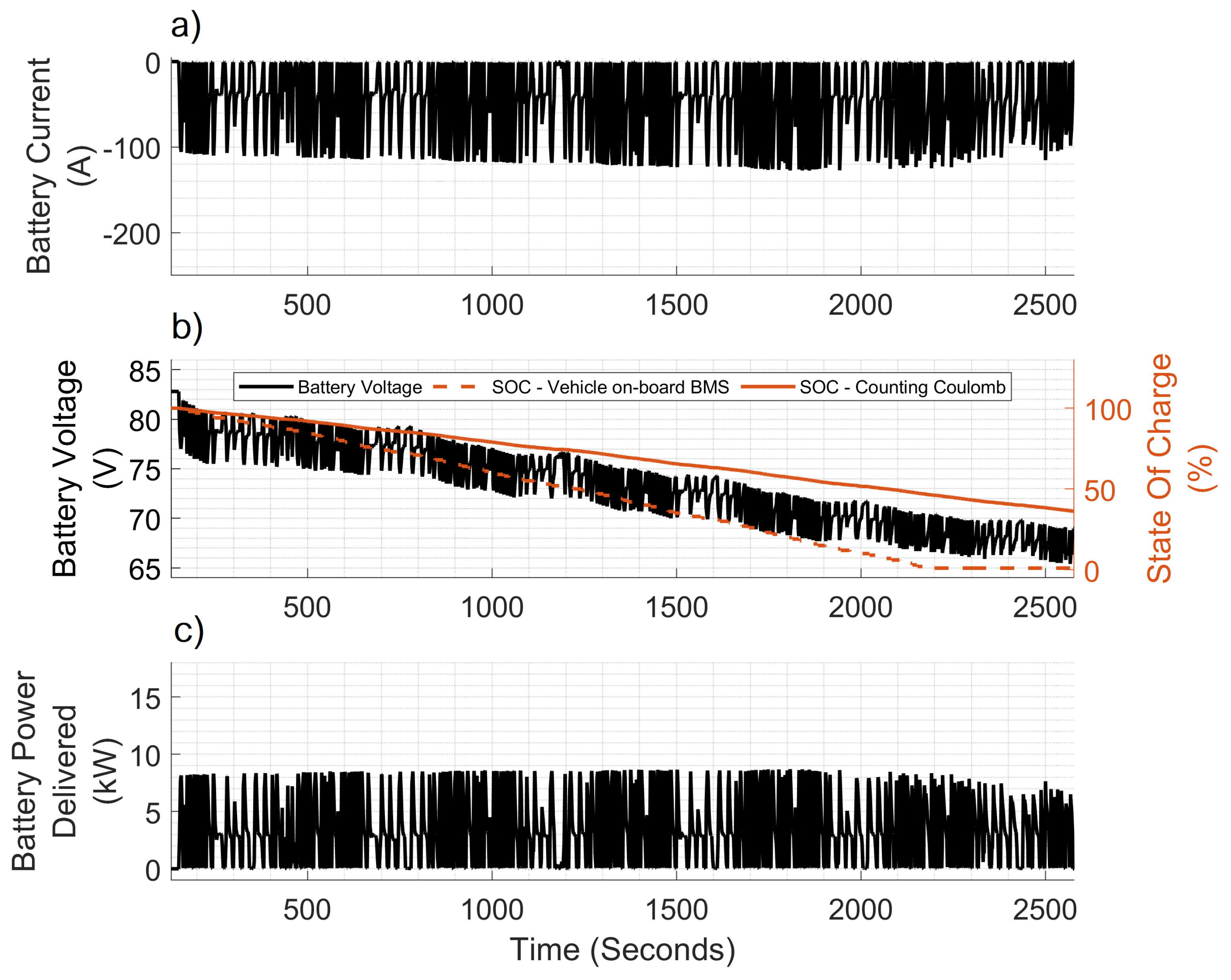 Energies 15 02431 g009 550