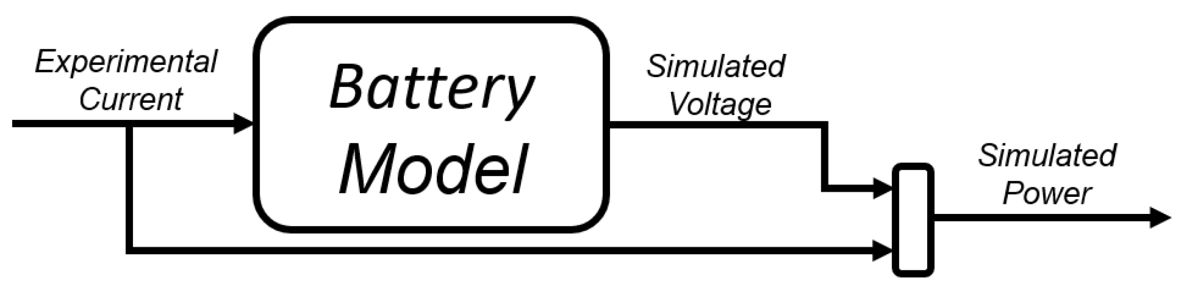 Energies 15 02431 g011 550