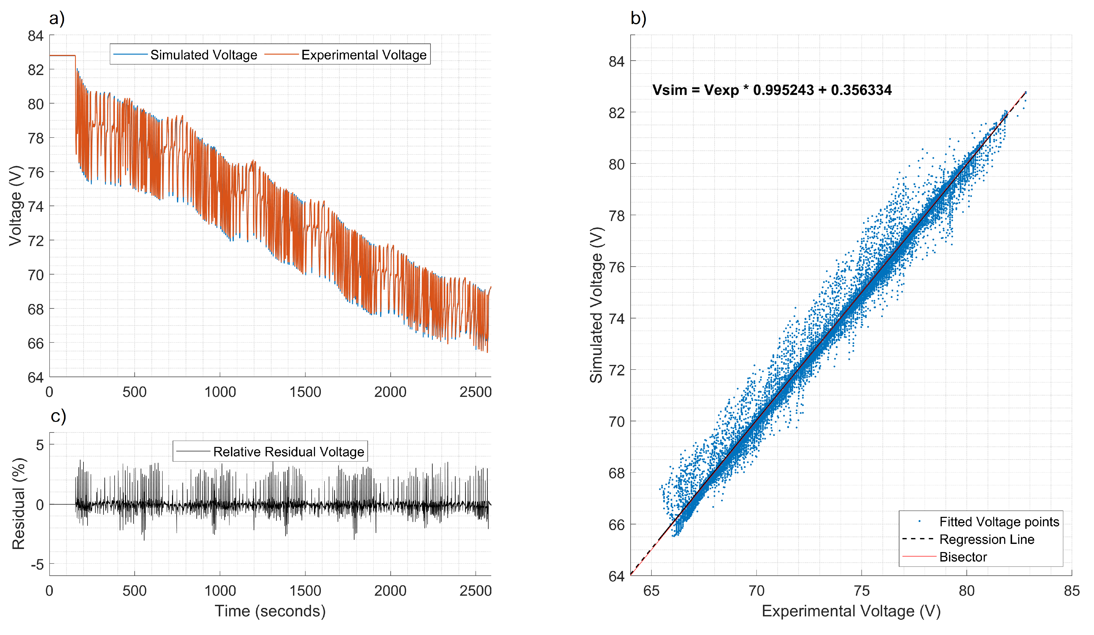 Energies 15 02431 g012 550
