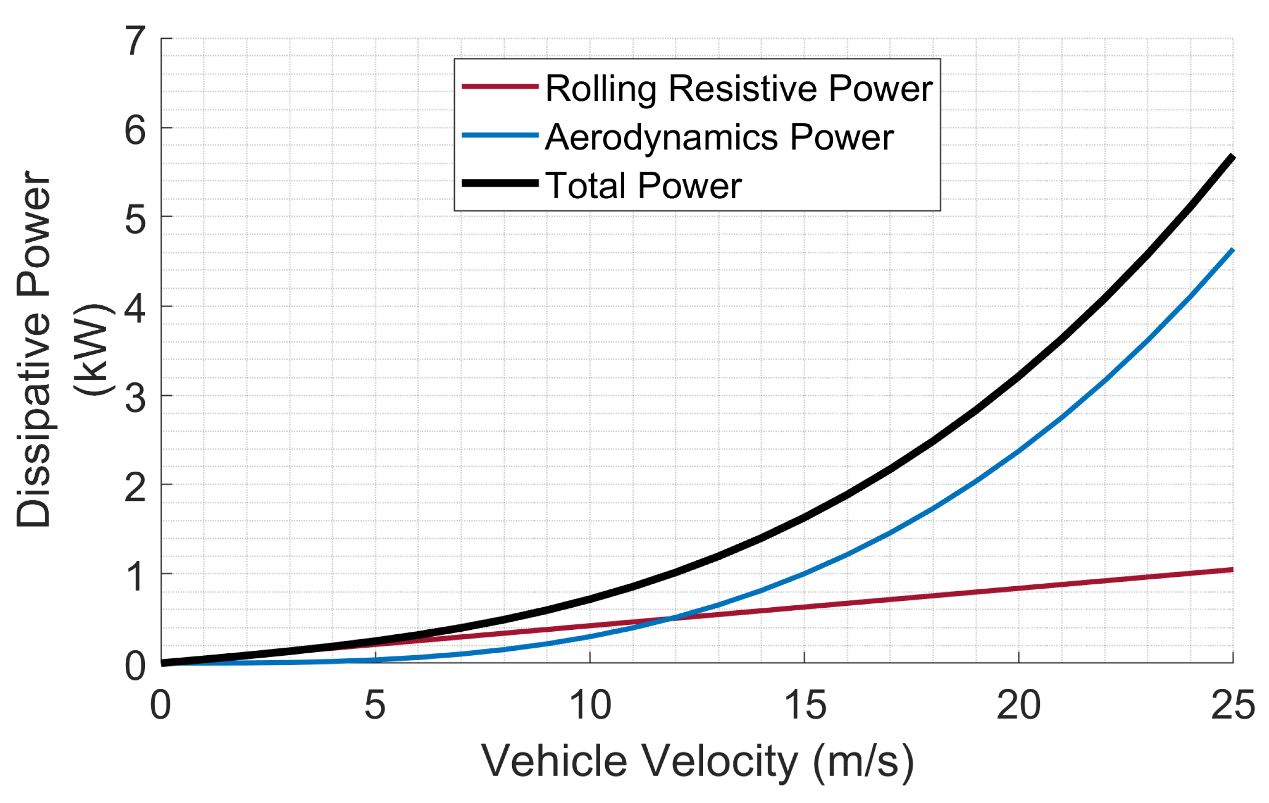 Energies 15 02431 g015 550