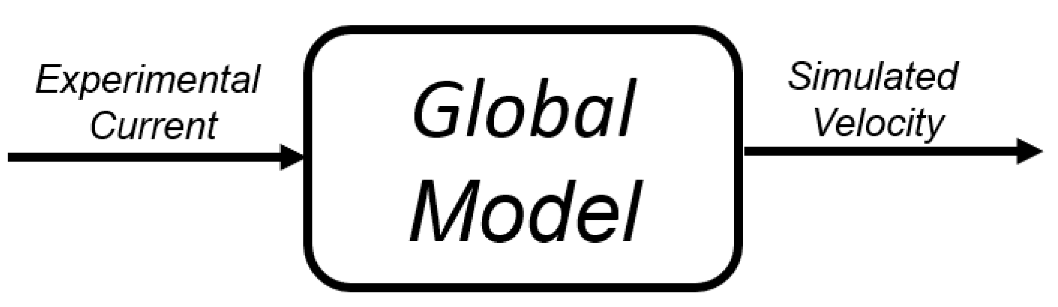 Energies 15 02431 g018 550