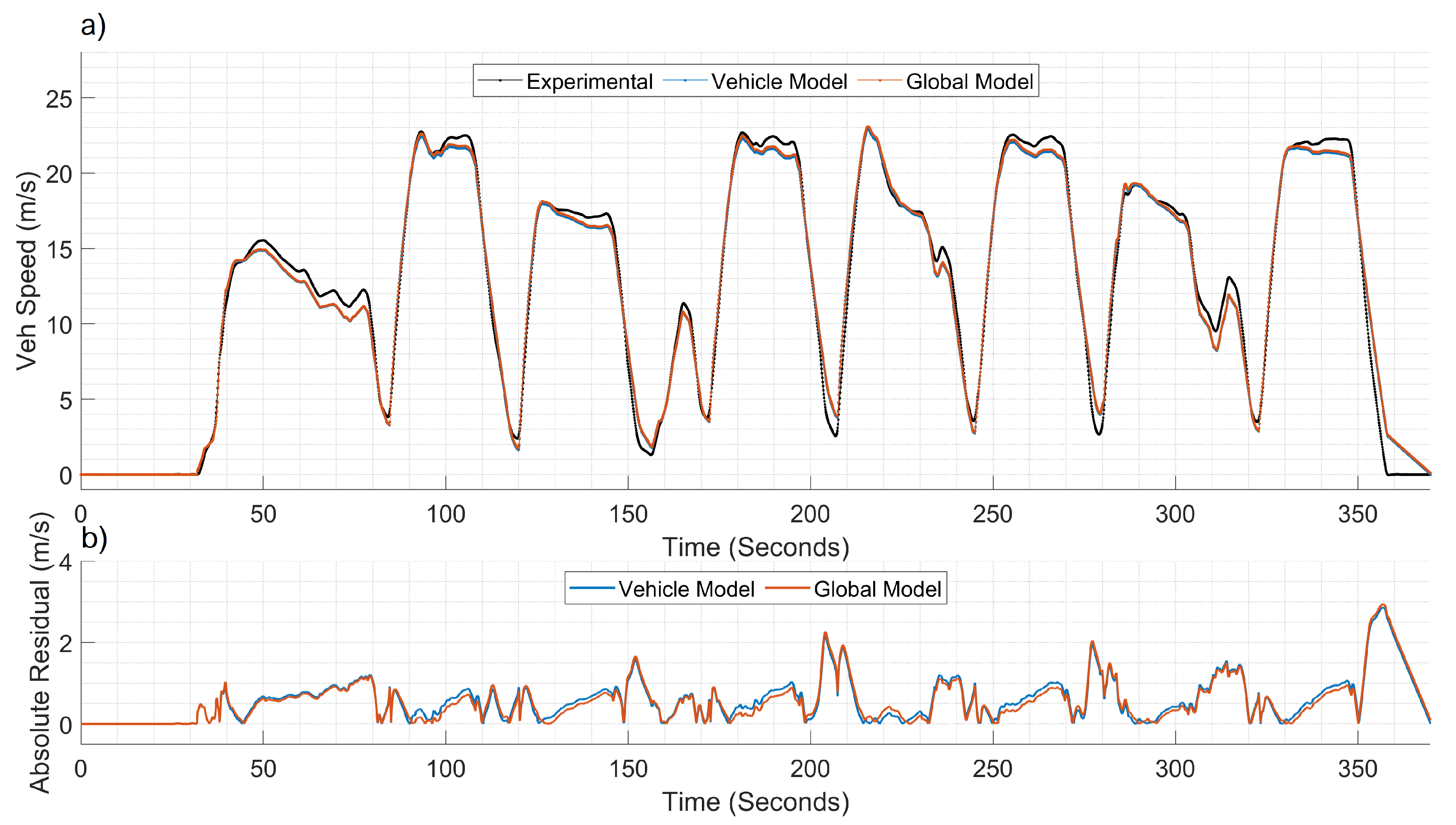 Energies 15 02431 g020 550