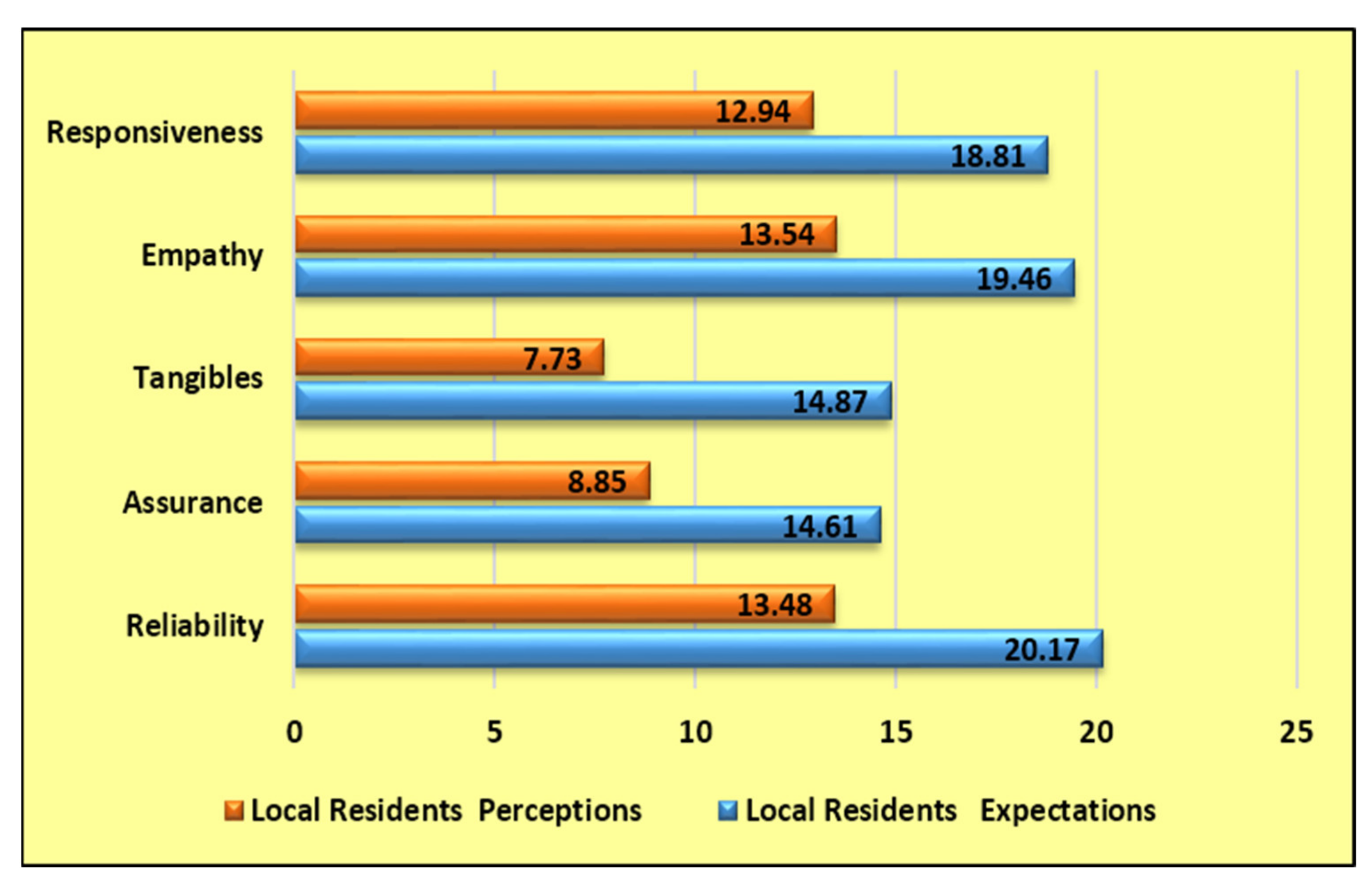 Energies 15 02433 g005