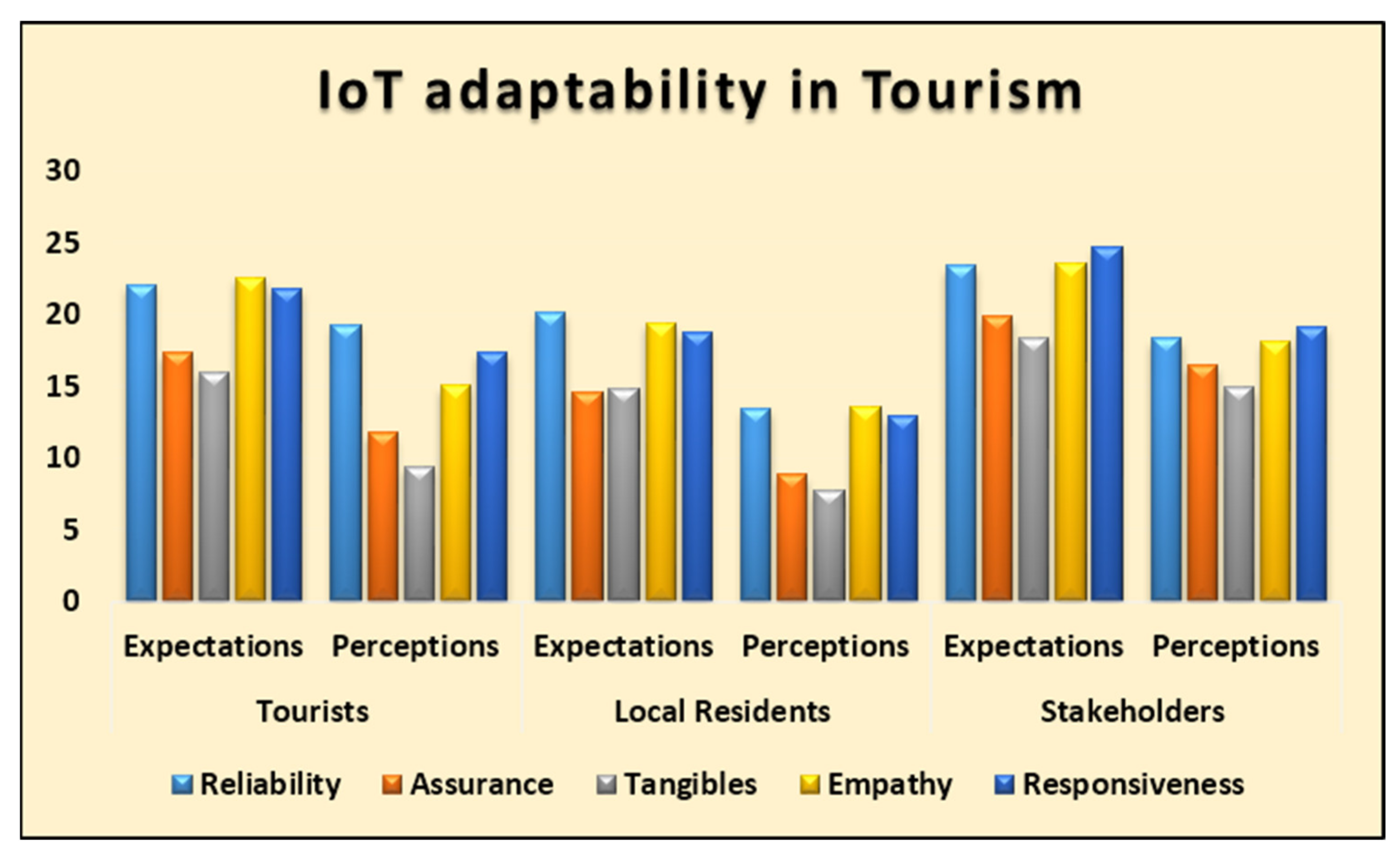 Energies 15 02433 g007