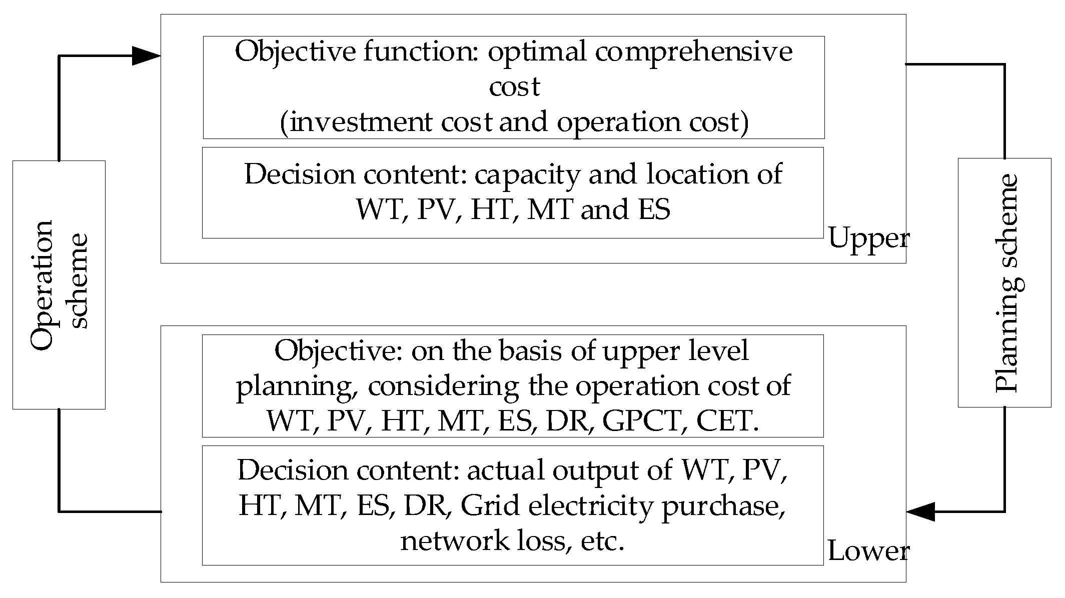 Energies 15 02435 g001