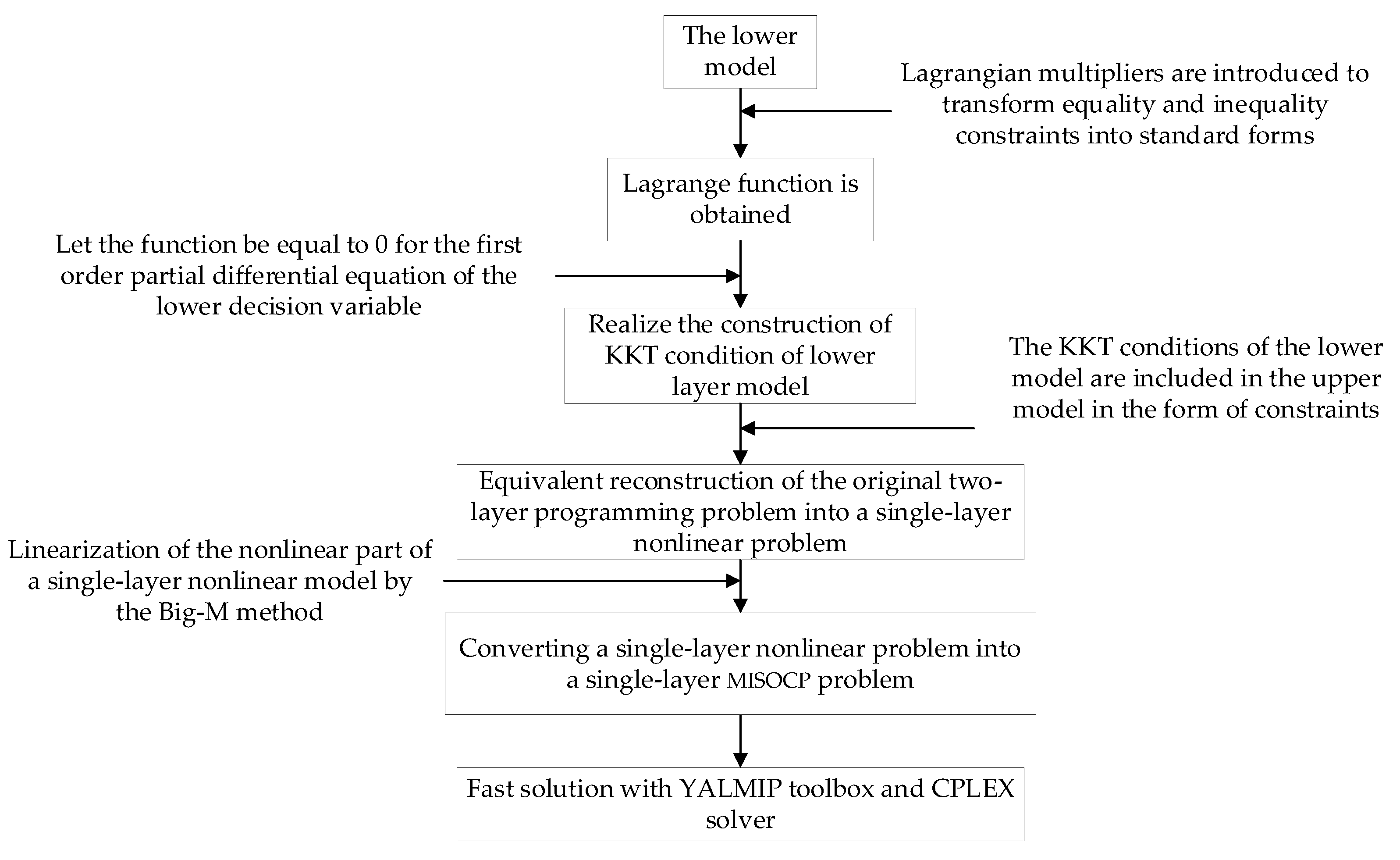 Energies 15 02435 g002