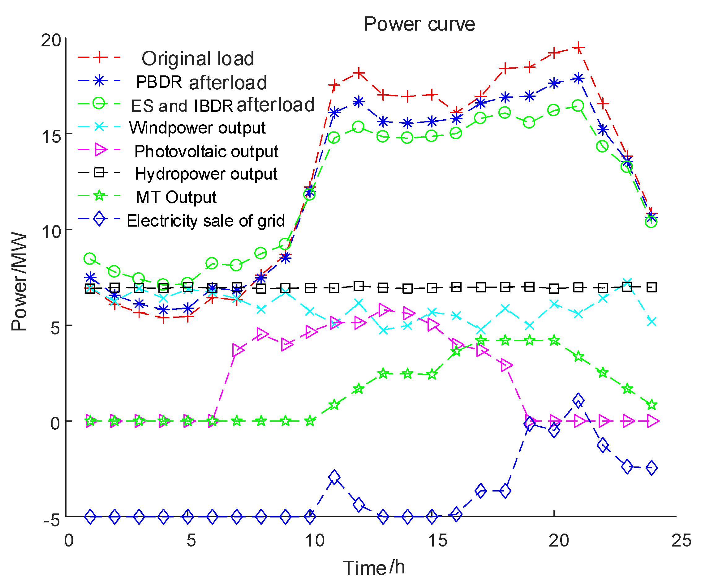 Energies 15 02435 g004