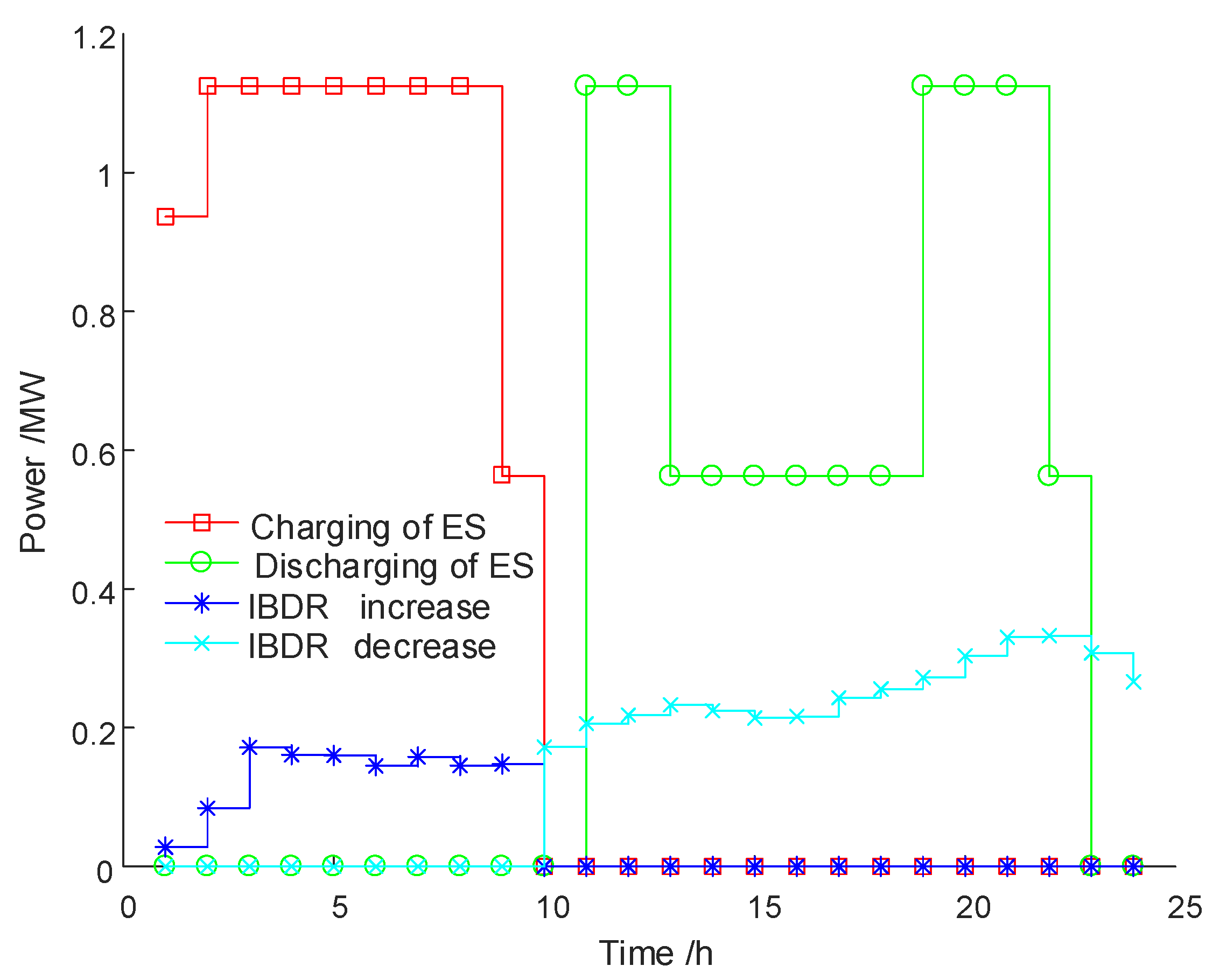 Energies 15 02435 g005