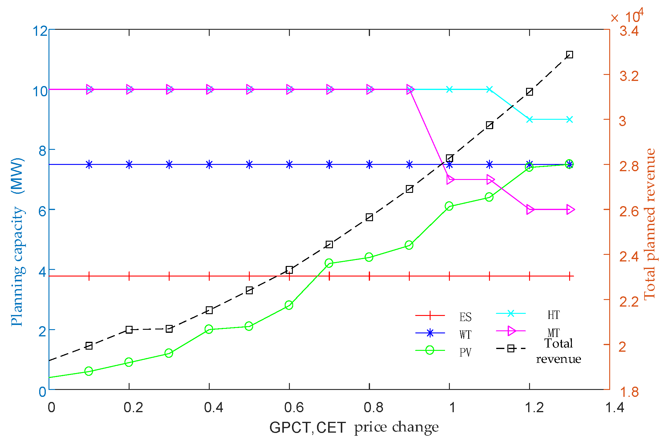 Energies 15 02435 g006