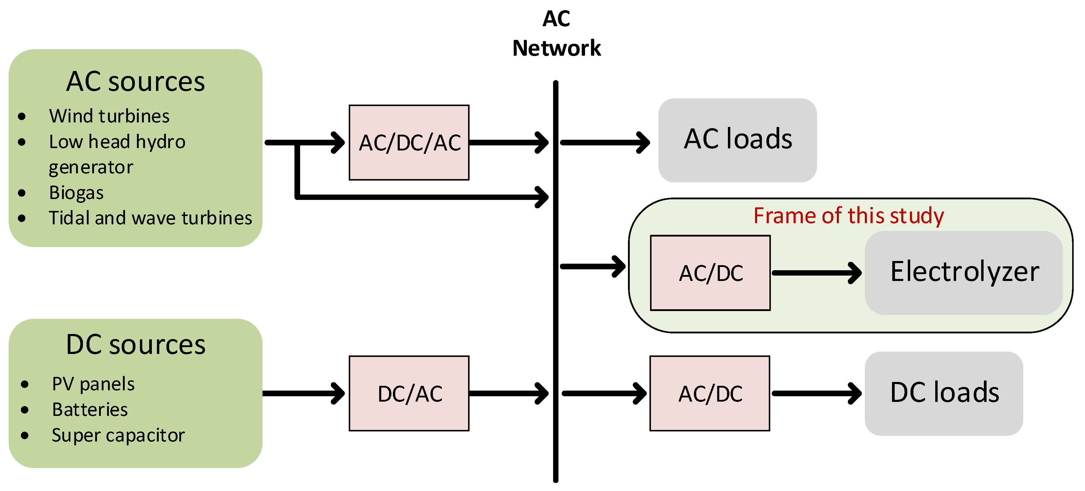 Energies 15 02436 g001 550