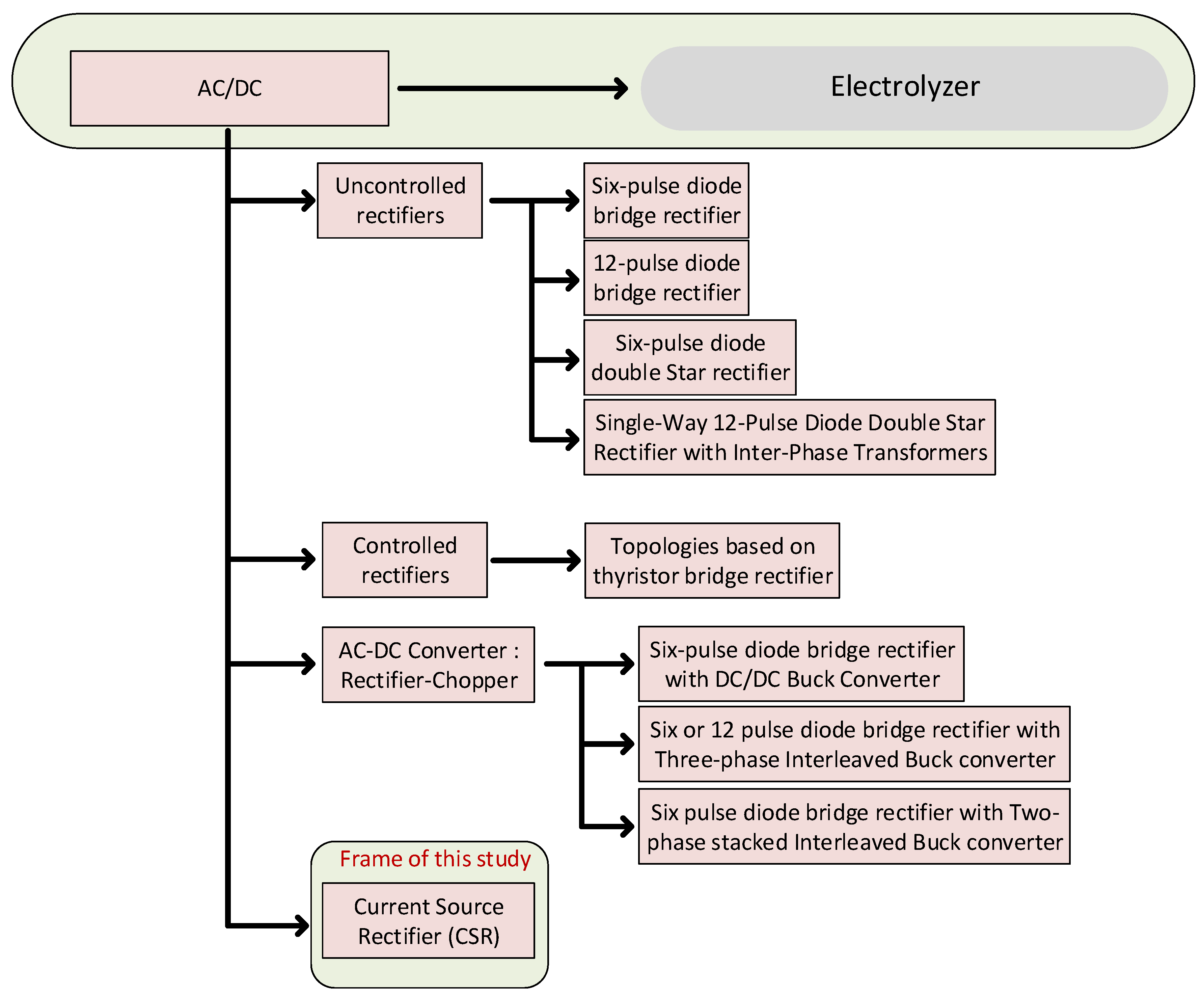 Energies 15 02436 g002 550