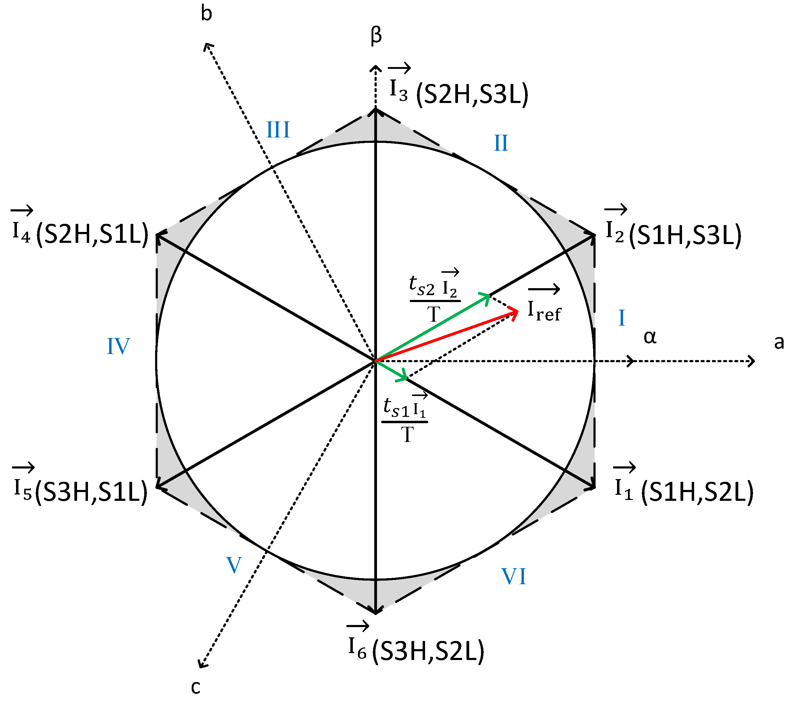 Energies 15 02436 g005 550