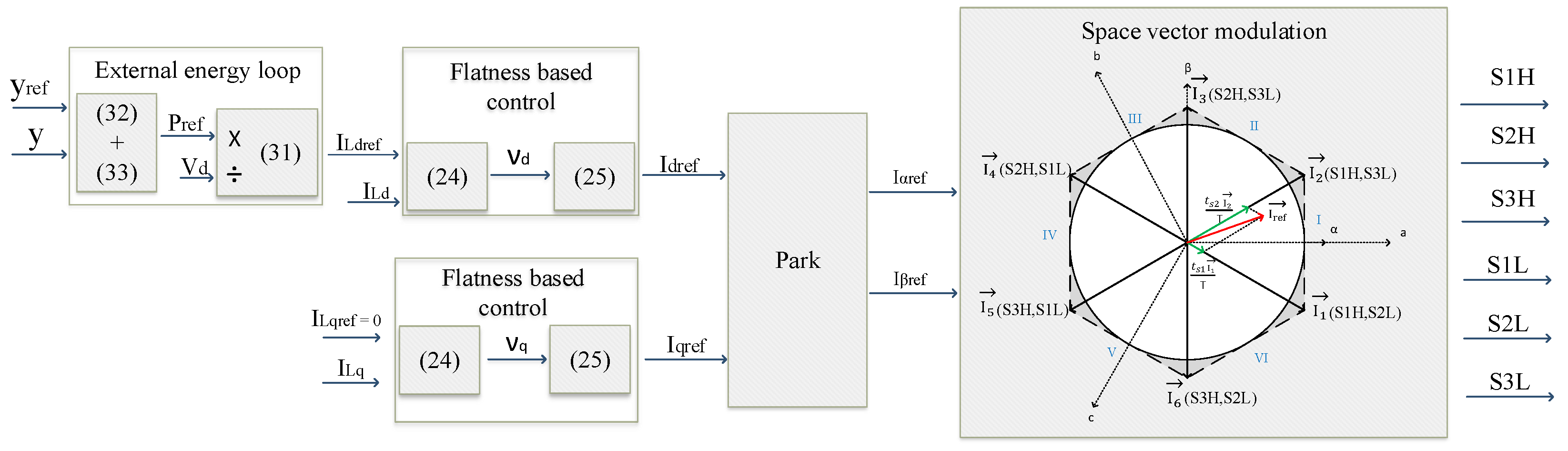Energies 15 02436 g006 550