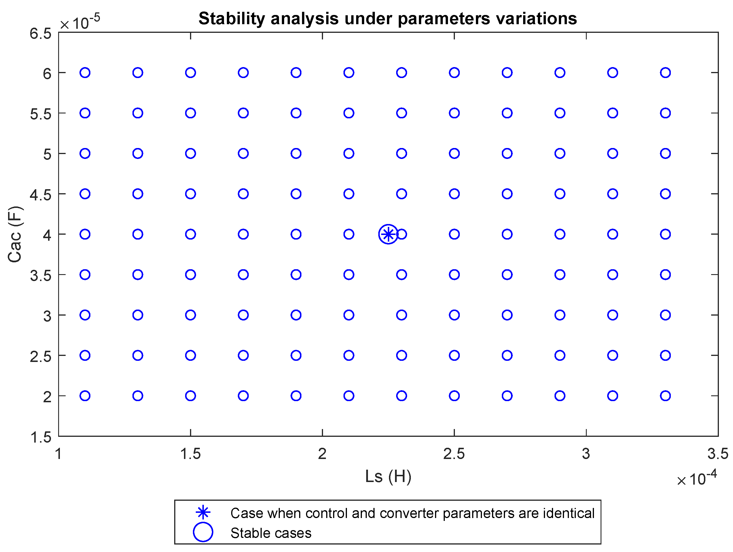 Energies 15 02436 g007 550