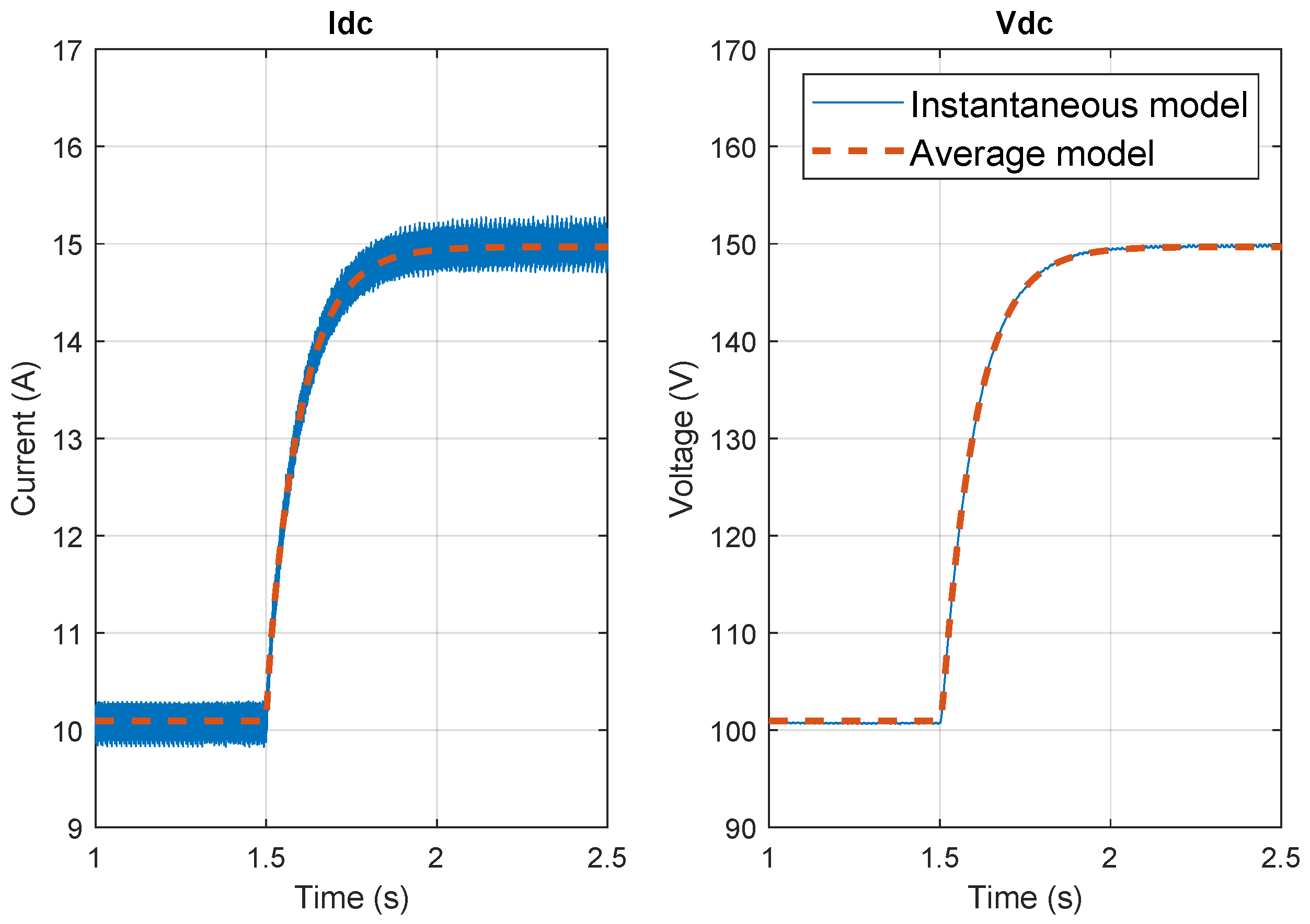 Energies 15 02436 g008 550