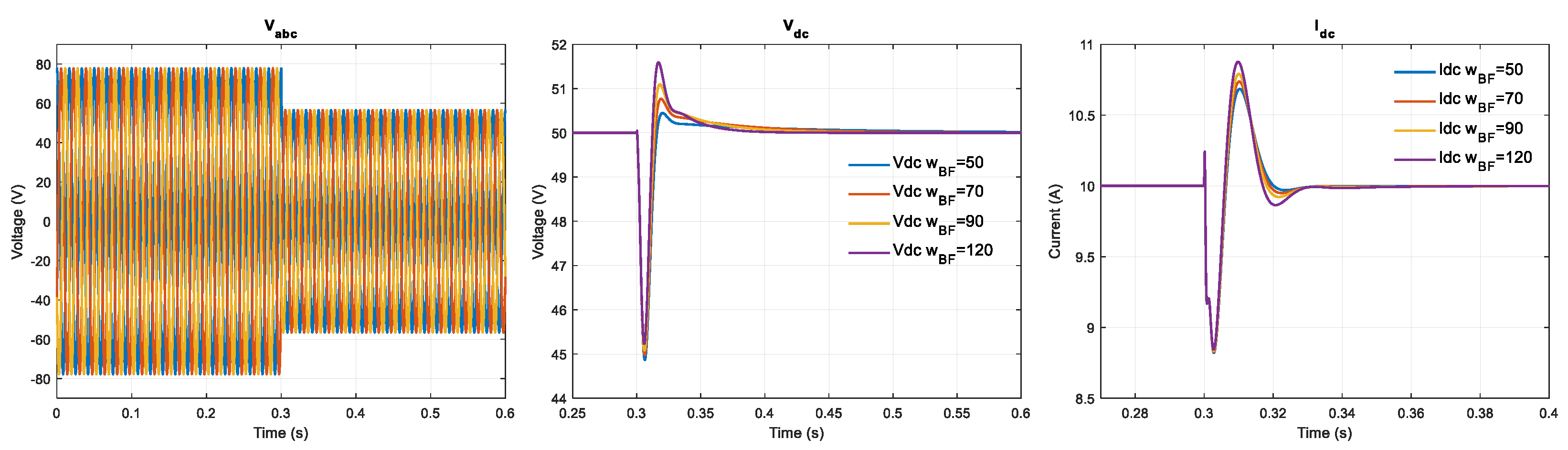 Energies 15 02436 g009 550