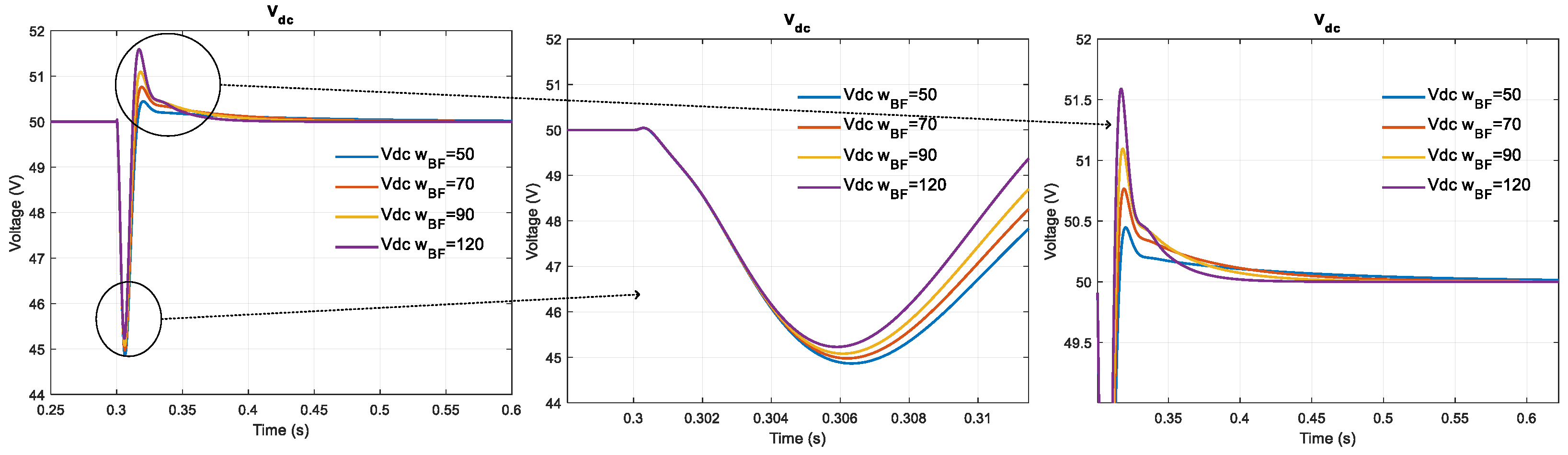 Energies 15 02436 g010 550
