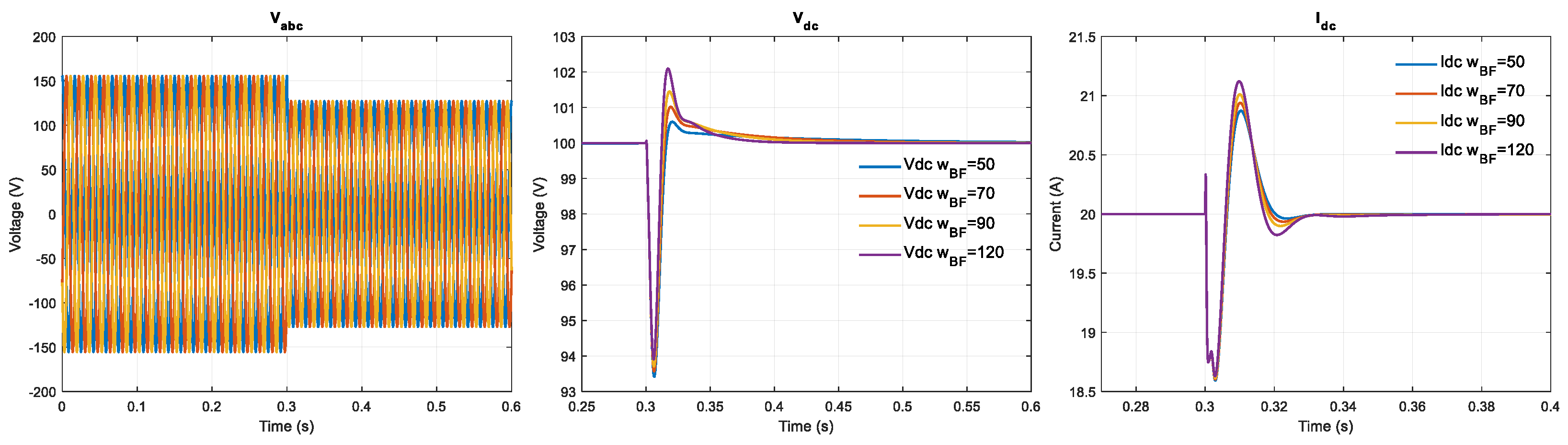 Energies 15 02436 g011 550